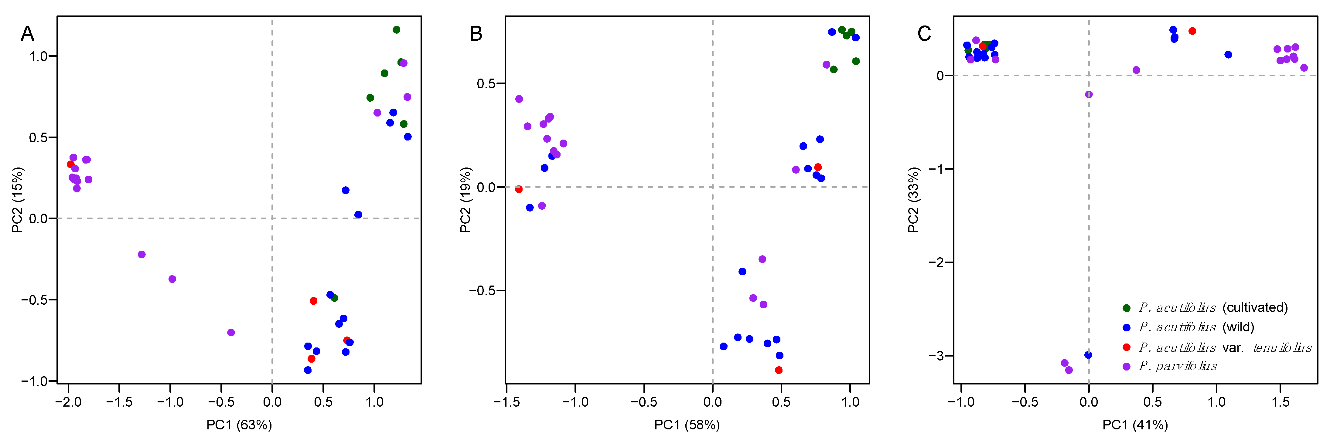 Genes 12 00556 g003 Genes 12 00556 g003
