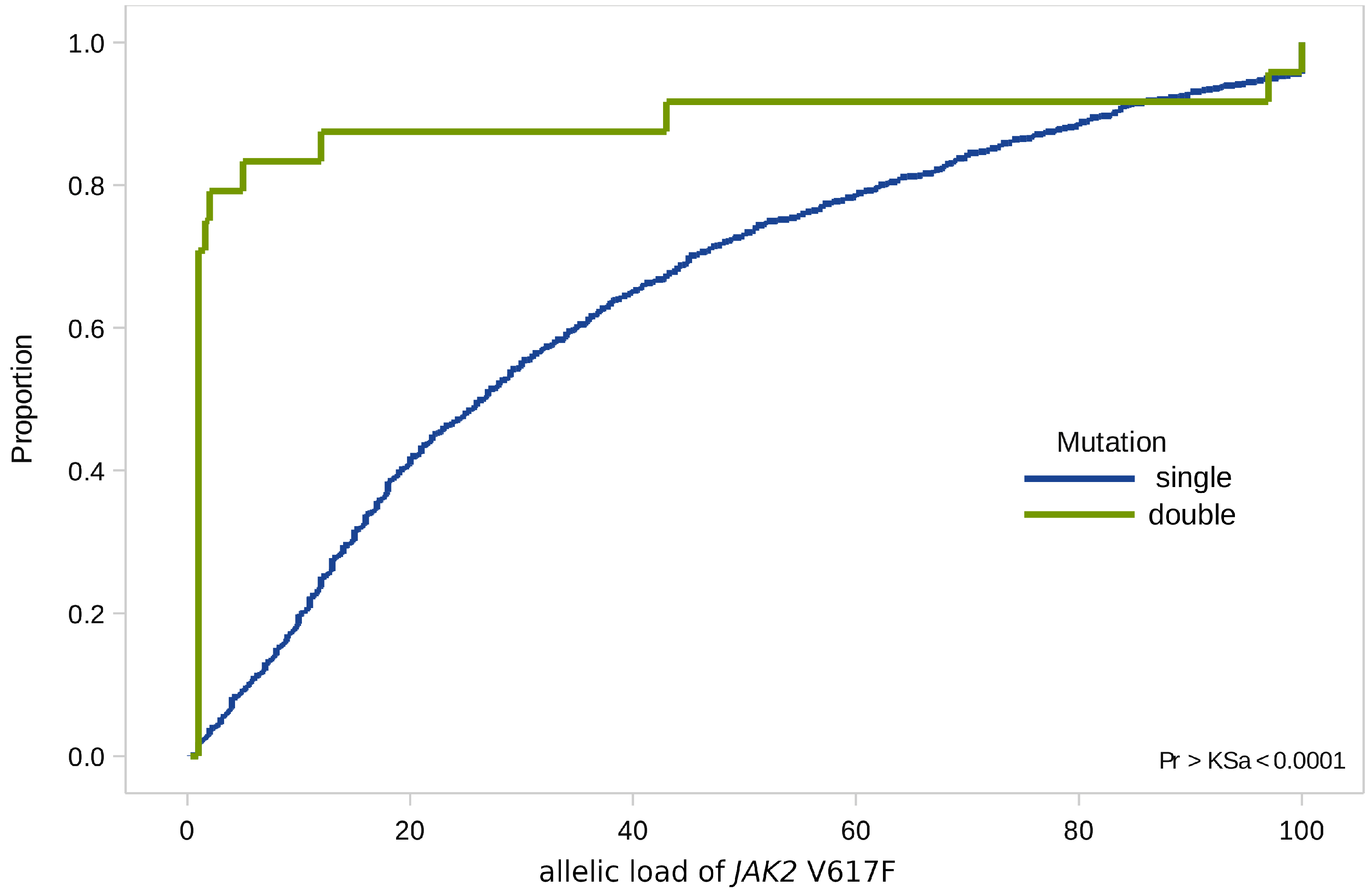 Genes 12 00559 g003 Genes 12 00559 g003