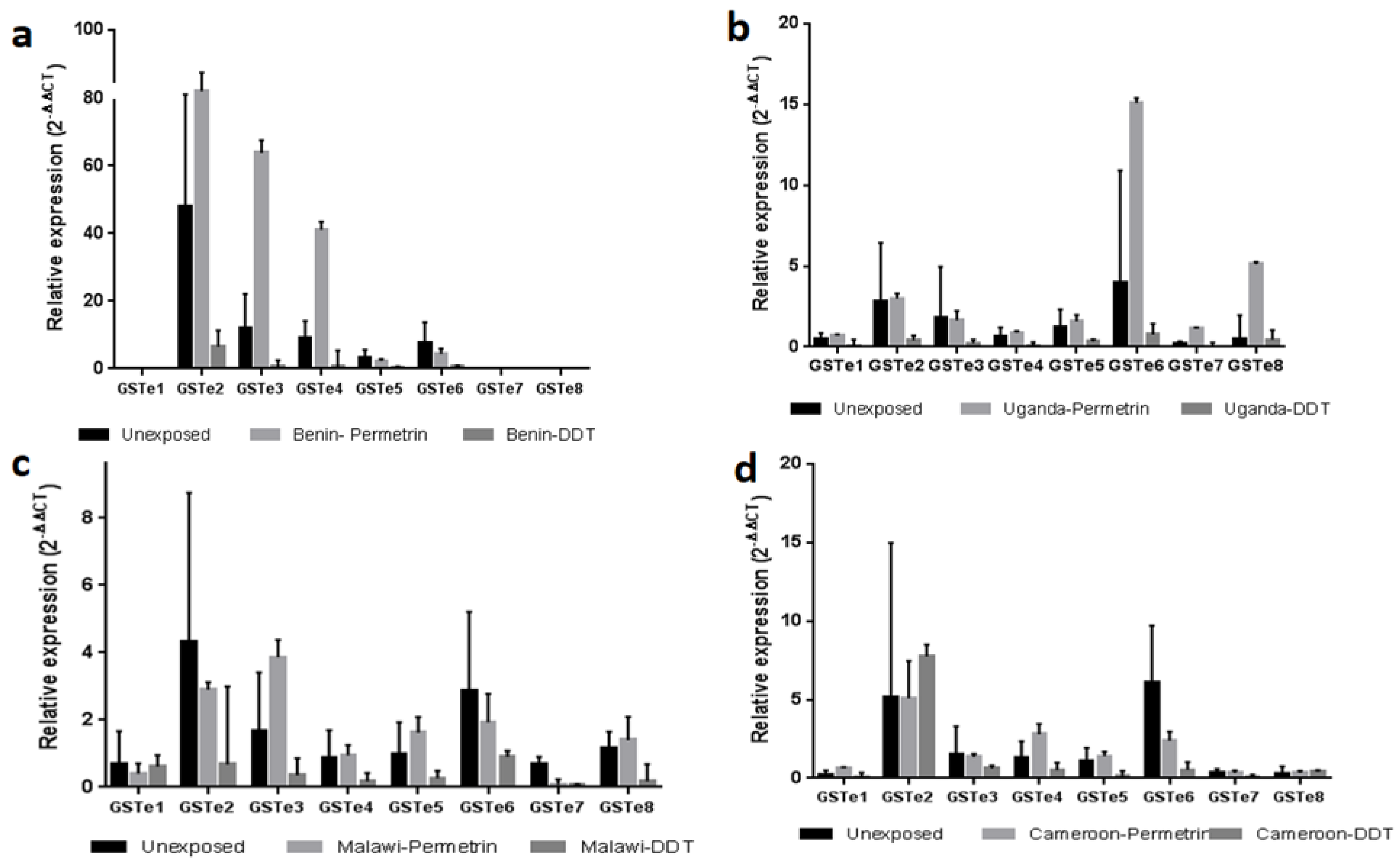 Genes 12 00561 g002 Genes 12 00561 g002