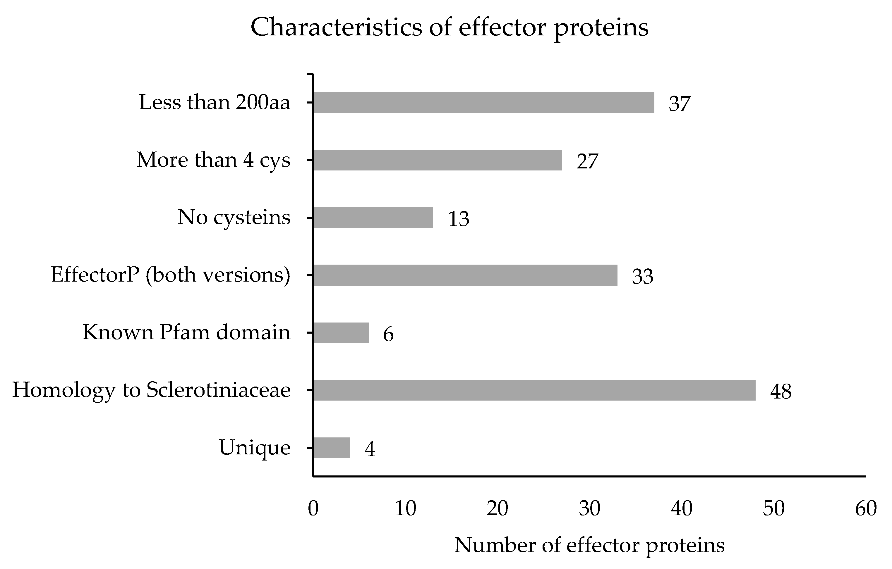 Genes 12 00568 g006