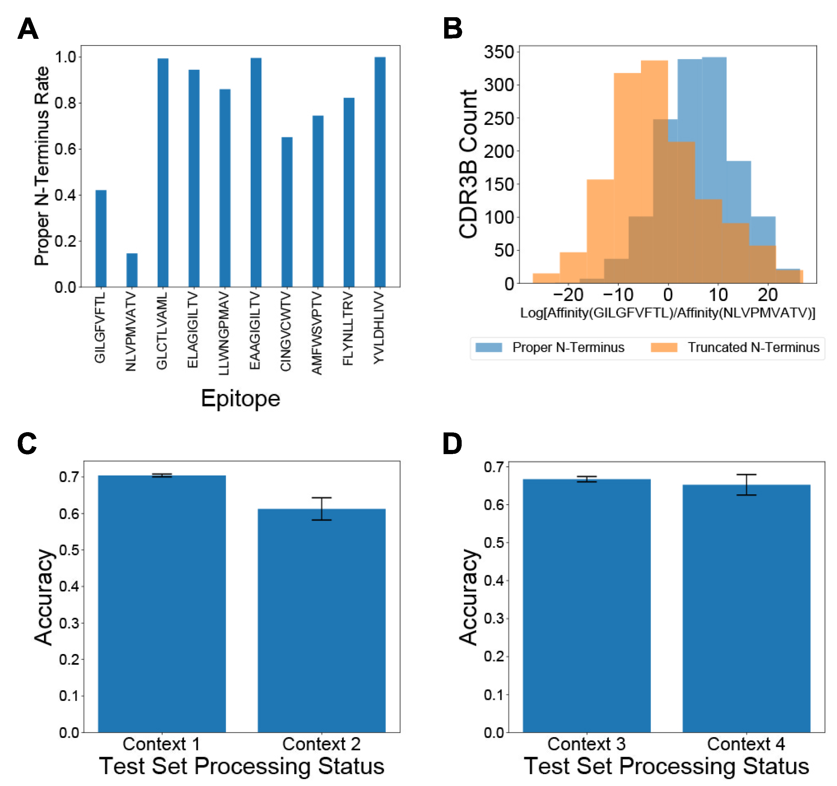 Genes 12 00572 g002 Genes 12 00572 g002