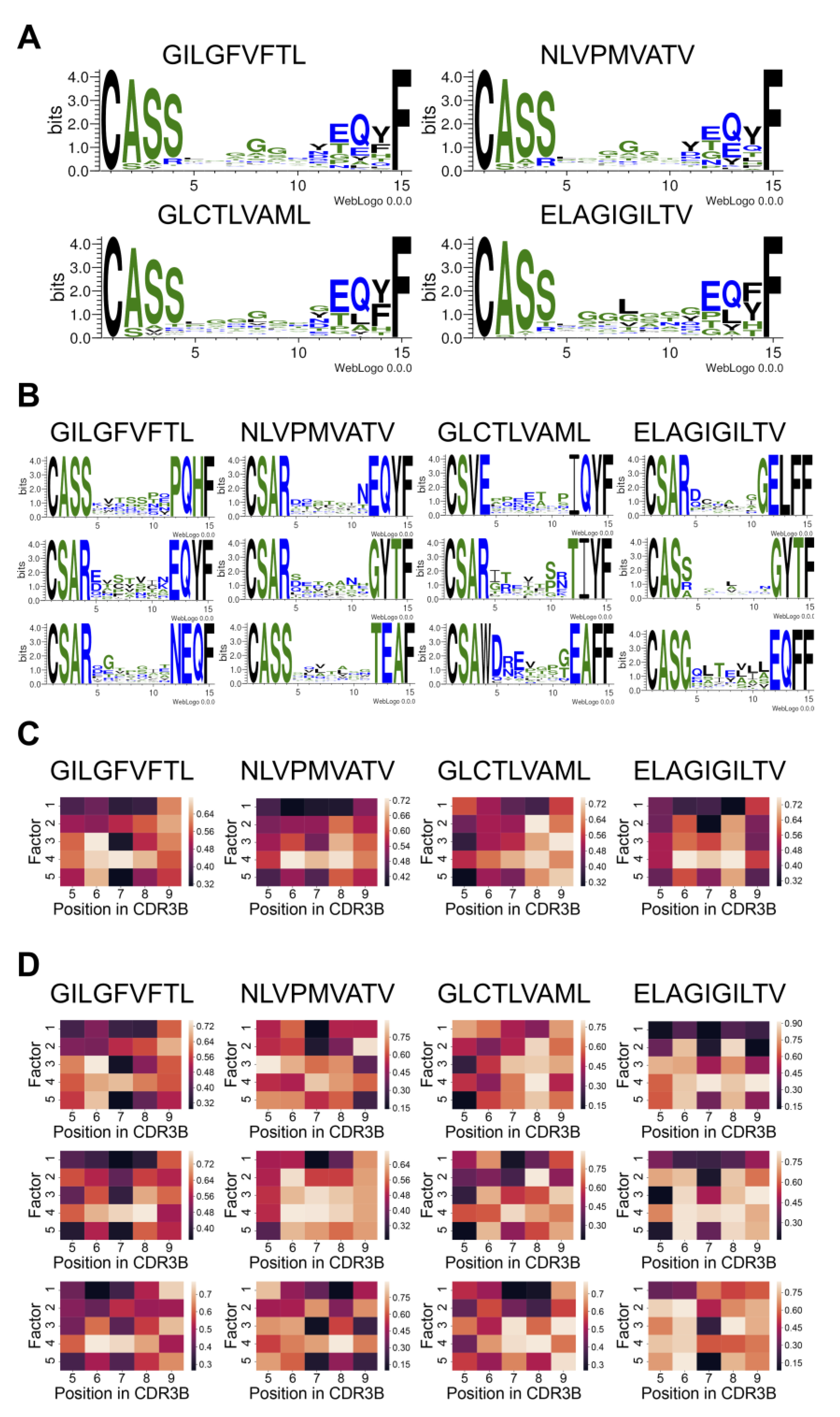 Genes 12 00572 g004 Genes 12 00572 g004