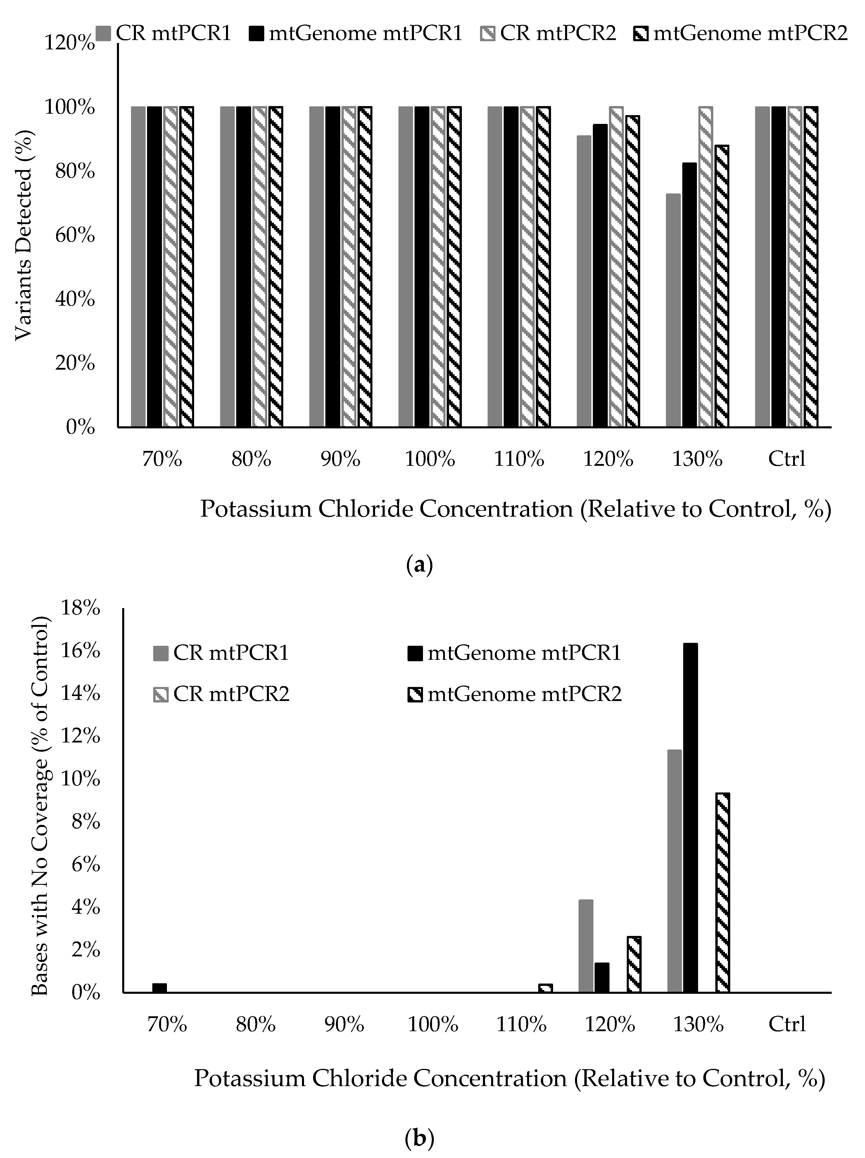 Genes 12 00599 g004
