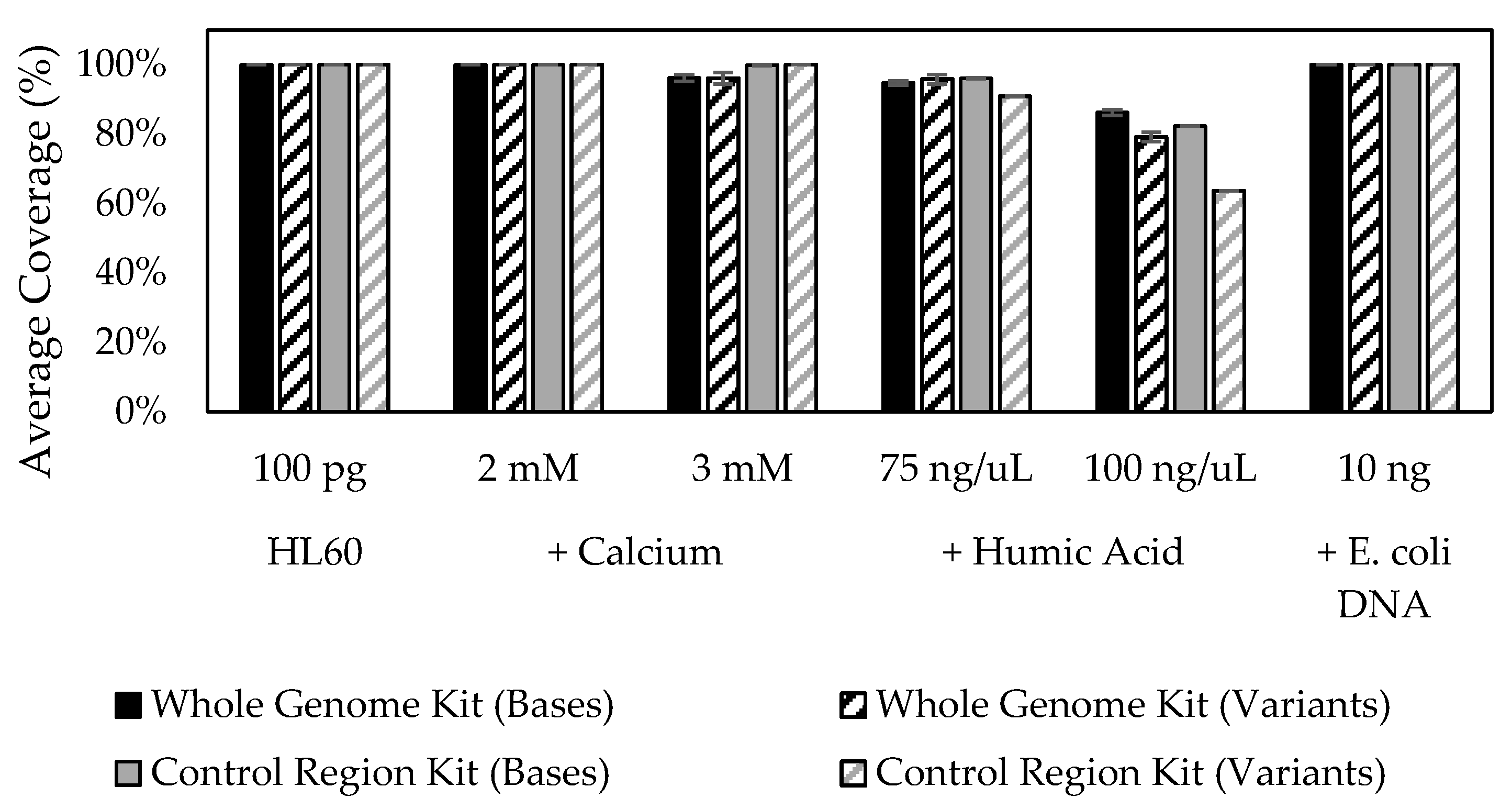 Genes 12 00599 g007
