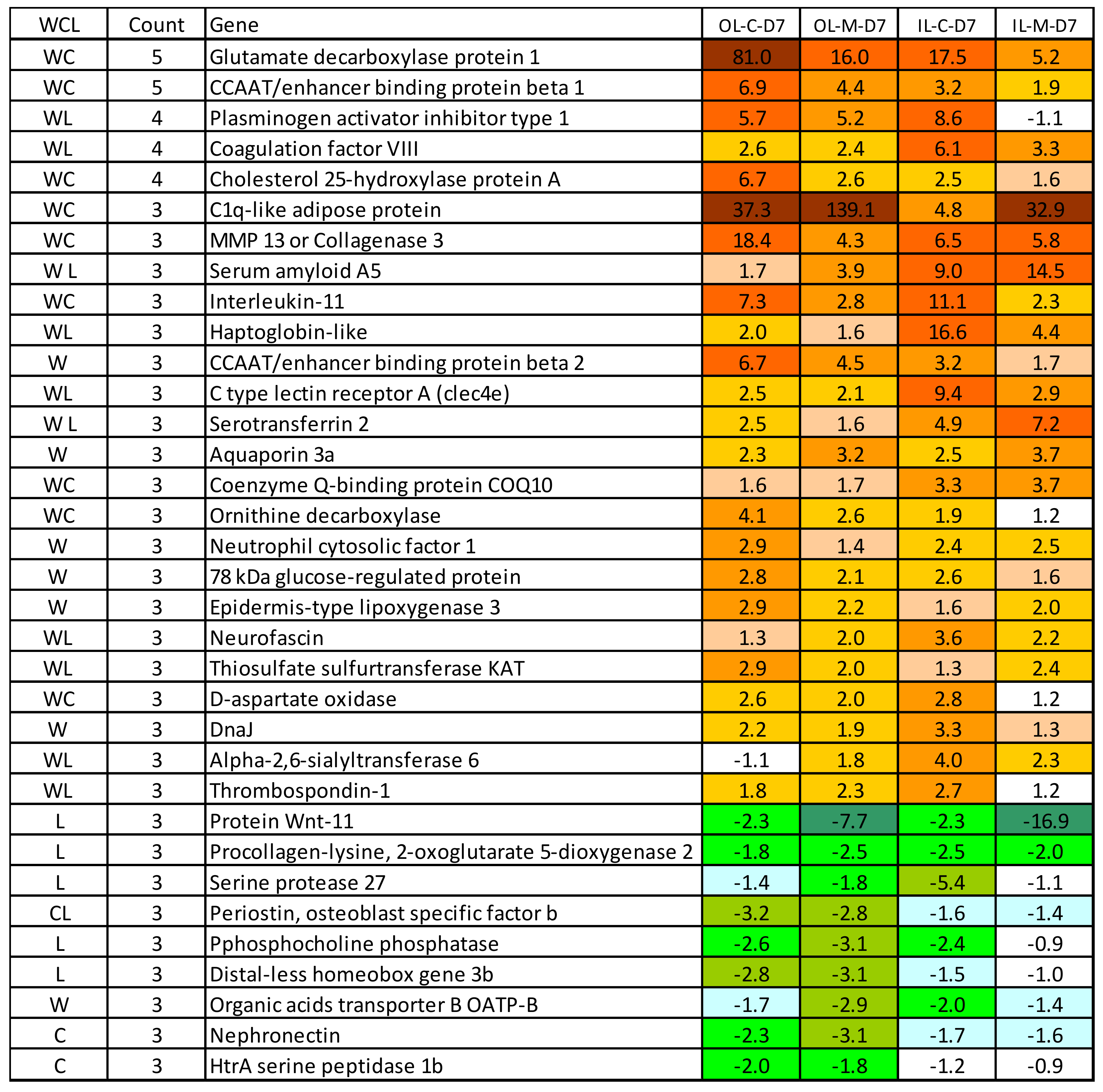Genes 12 00602 g005 Genes 12 00602 g005