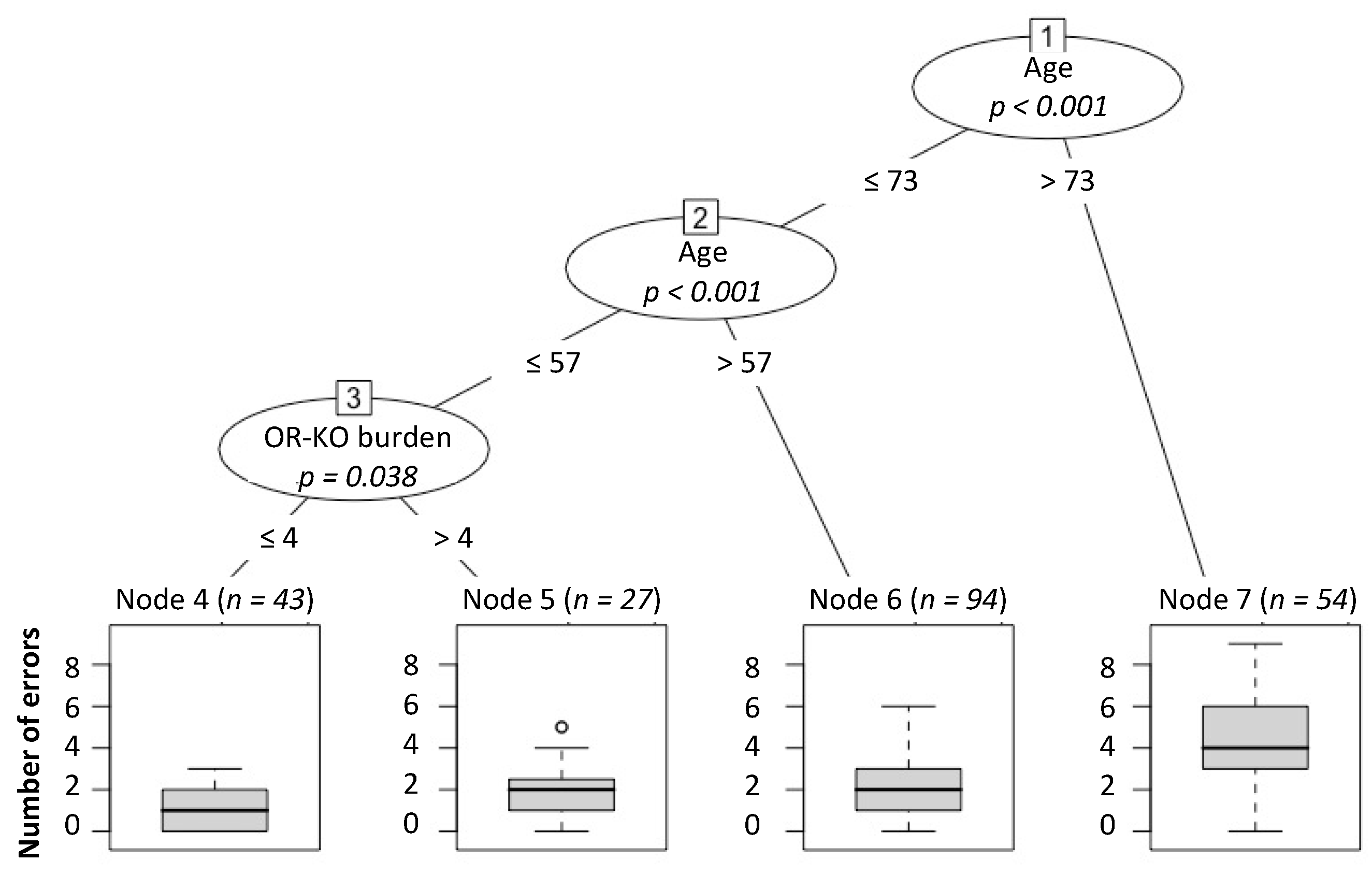 Genes 12 00631 g002