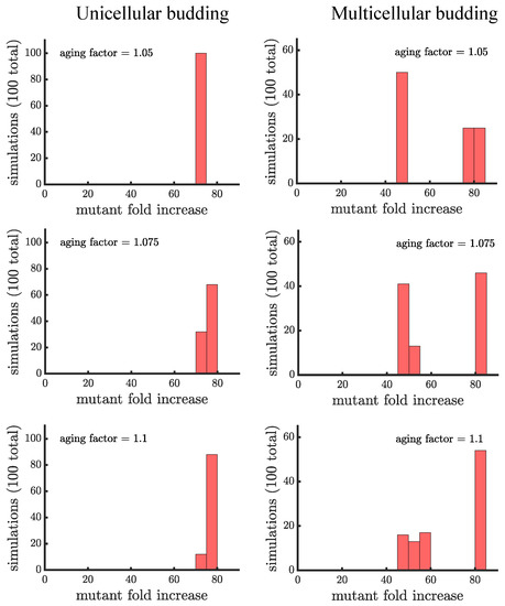 Genes 12 00661 g0a10