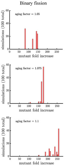 Genes 12 00661 g0a11