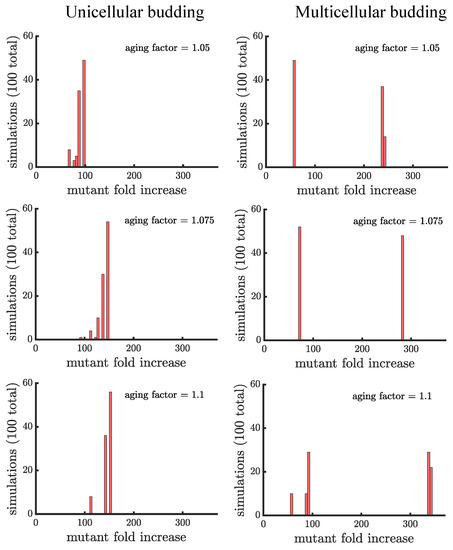 Genes 12 00661 g0a12