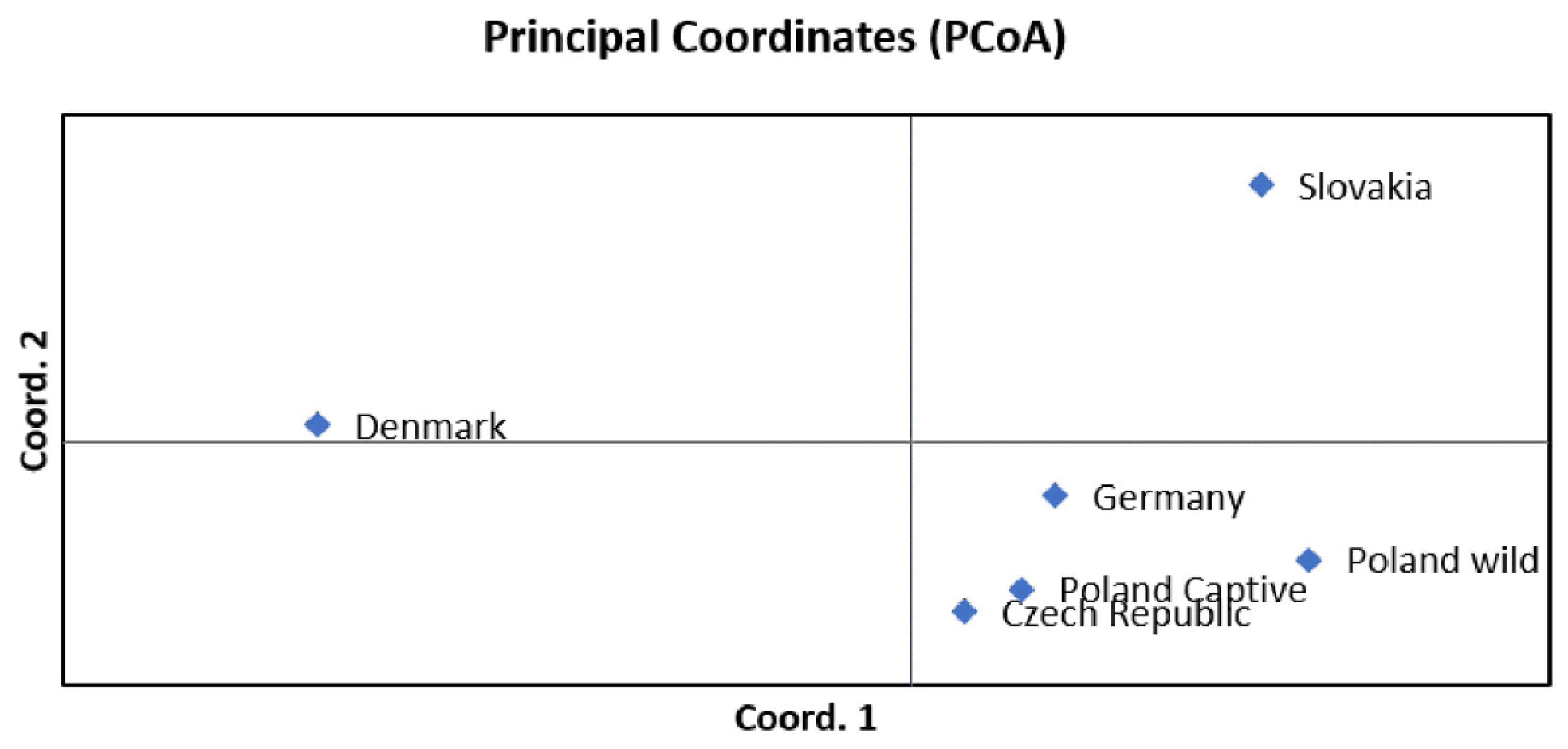 Genes 12 00666 g002 Genes 12 00666 g002