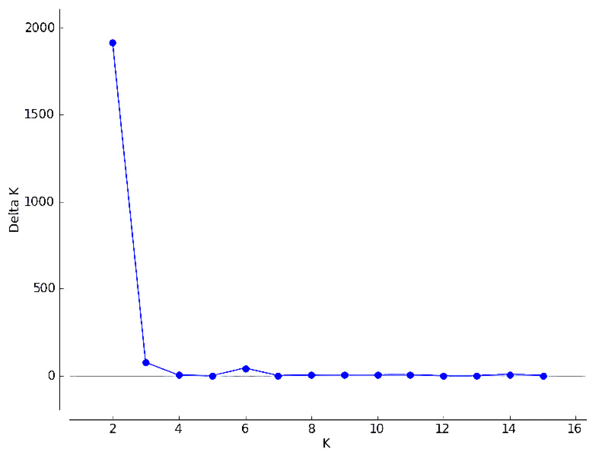 Genes 12 00666 g003 Genes 12 00666 g003