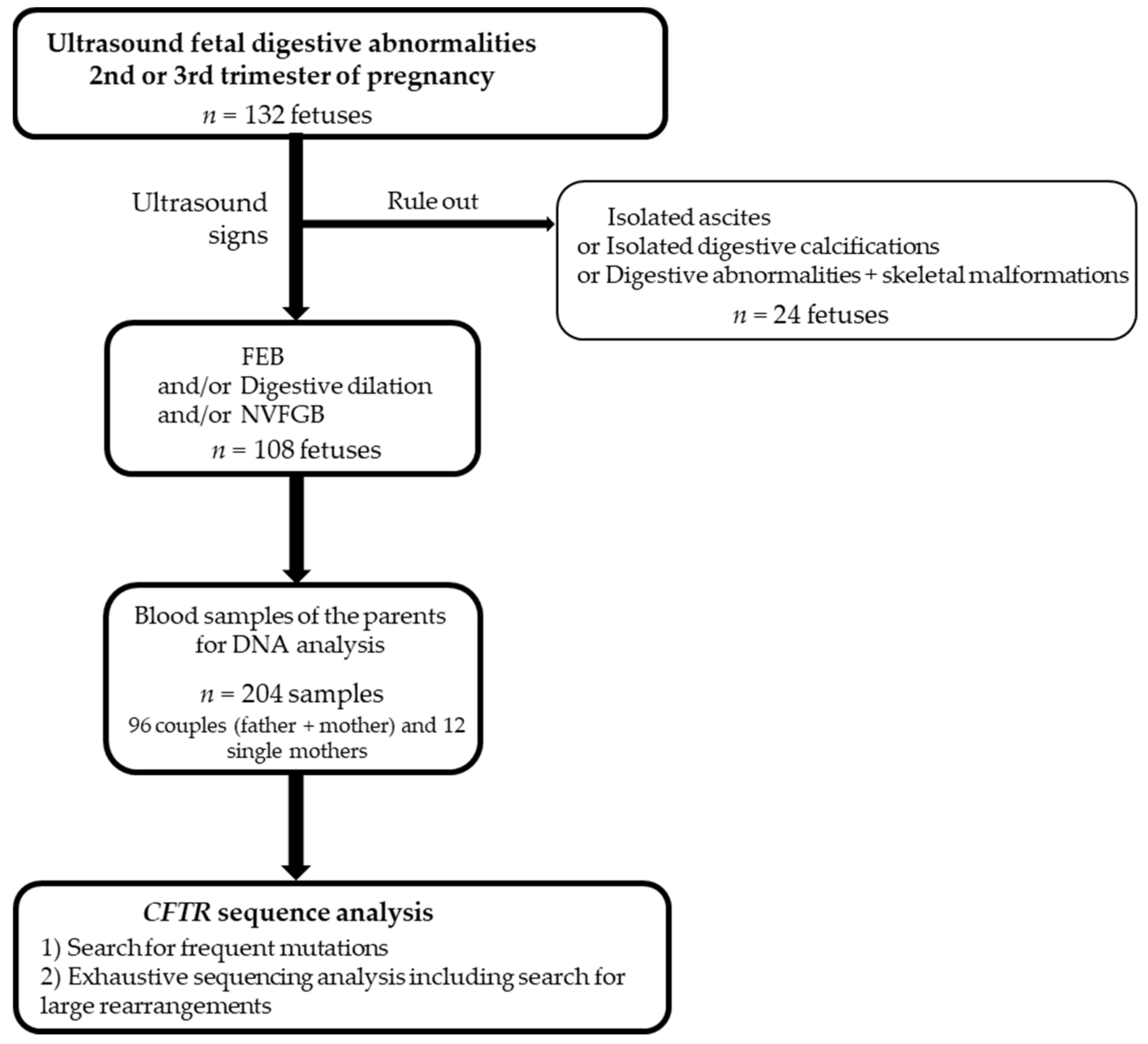 Genes 12 00670 g001