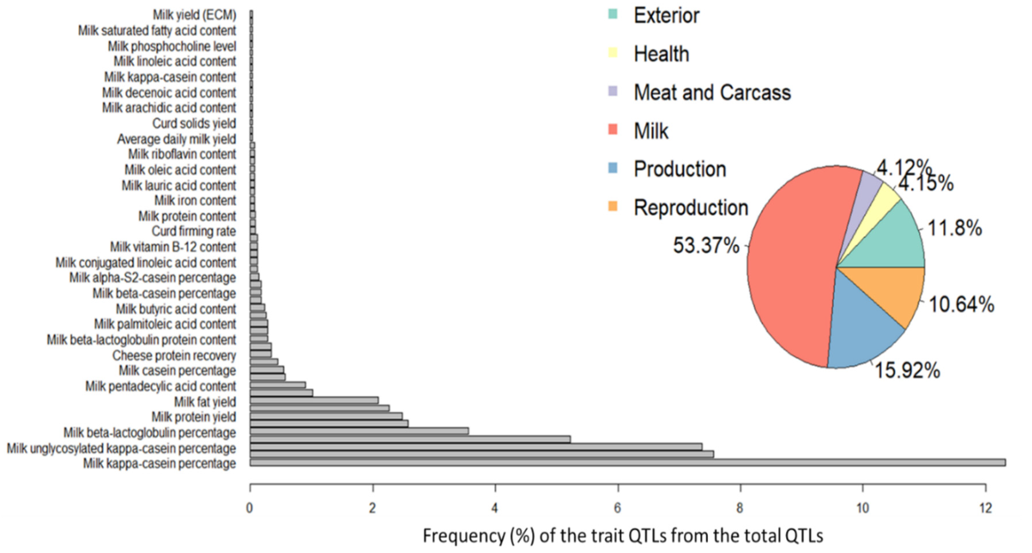 Genes 12 00708 g003