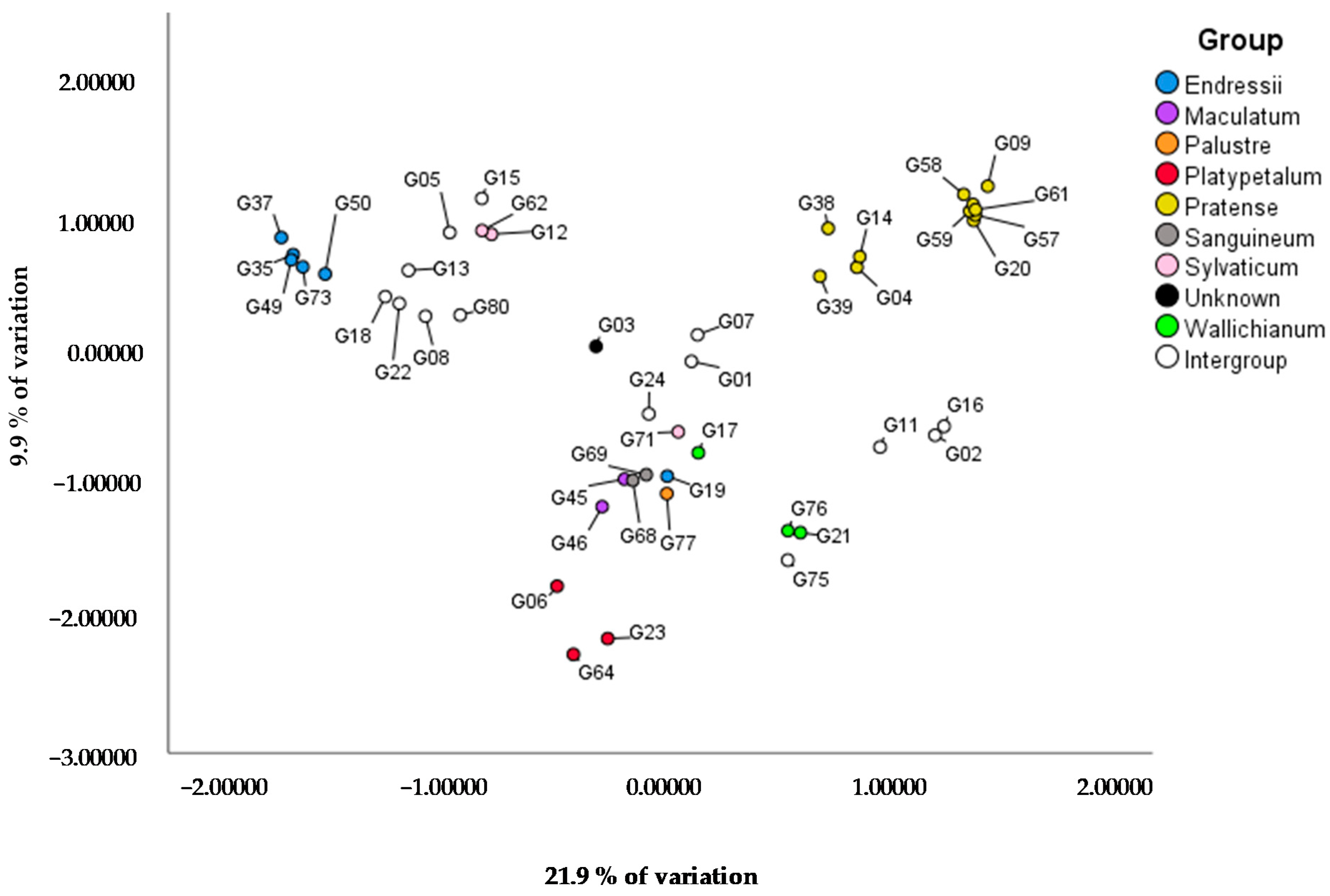 Genes 12 00730 g002 Genes 12 00730 g002