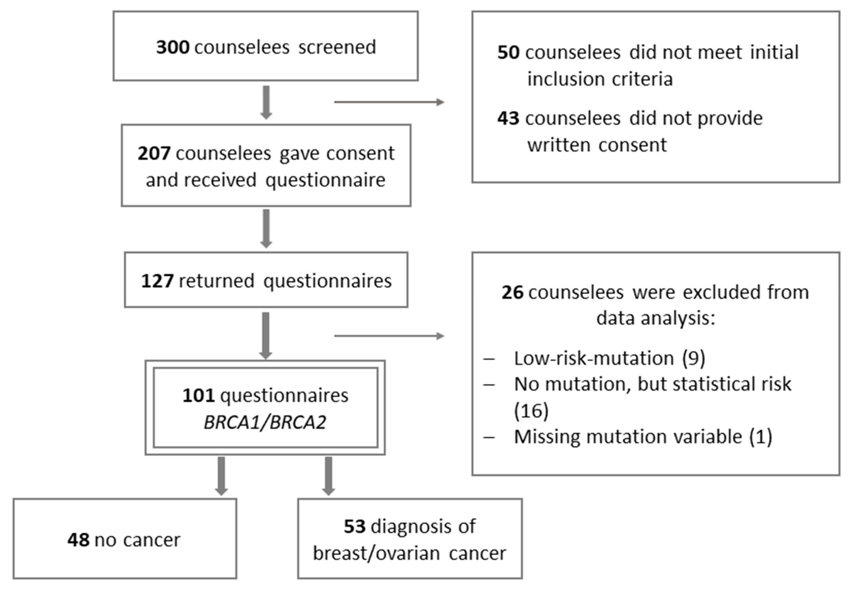 Genes 12 00741 g002 Genes 12 00741 g002