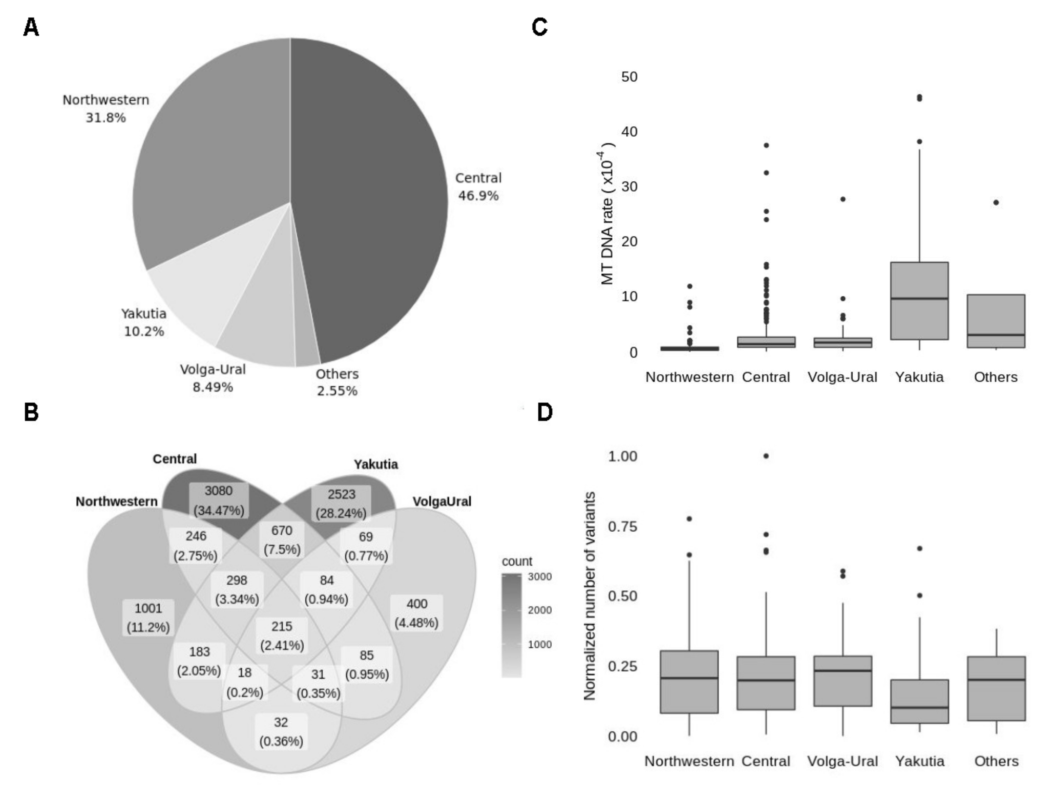 Genes 12 00743 g005