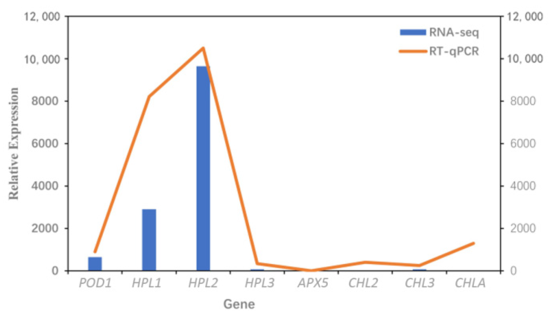 Genes 12 00754 g012 Genes 12 00754 g012