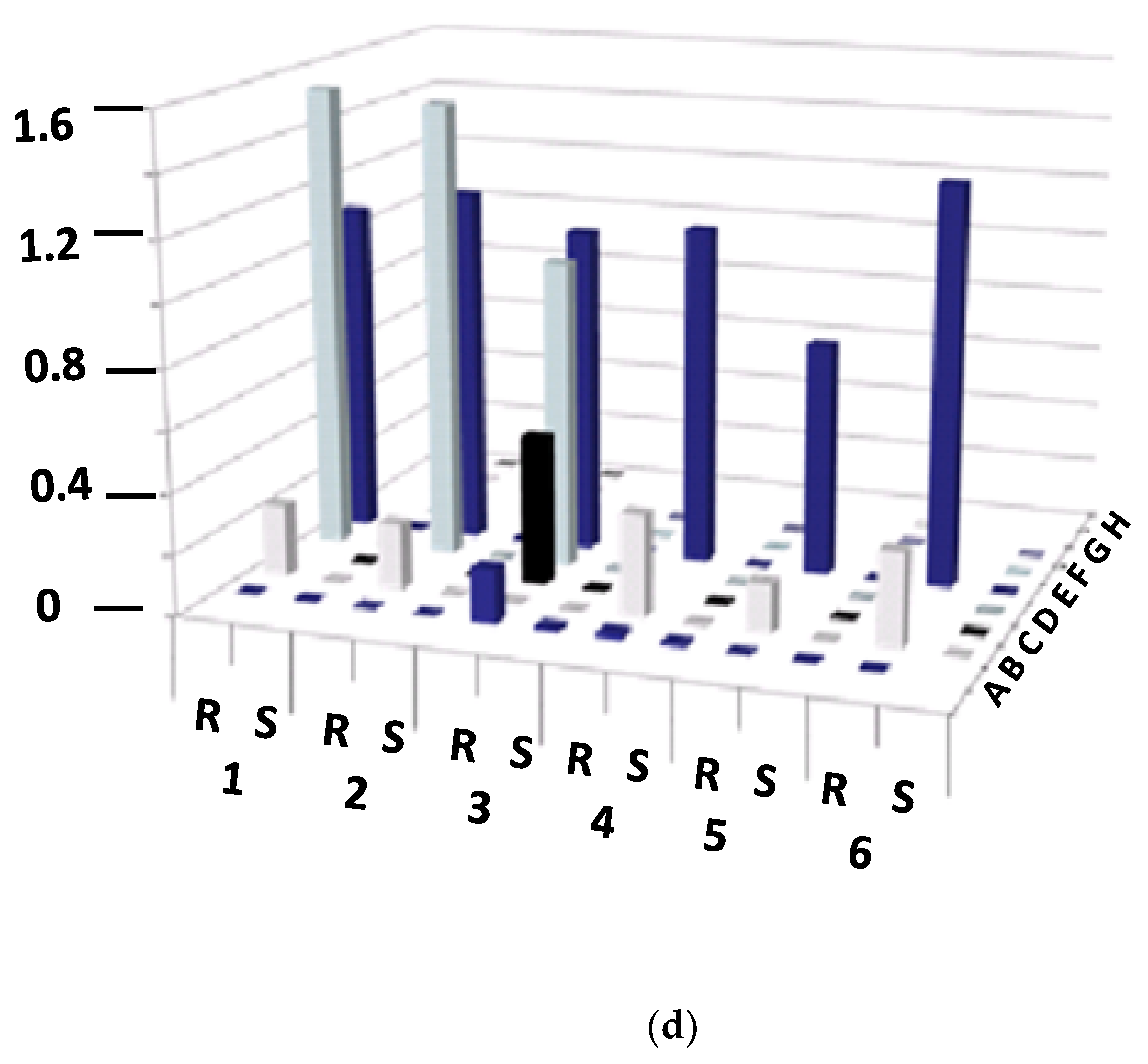 Genes 12 00816 g001b Genes 12 00816 g001b