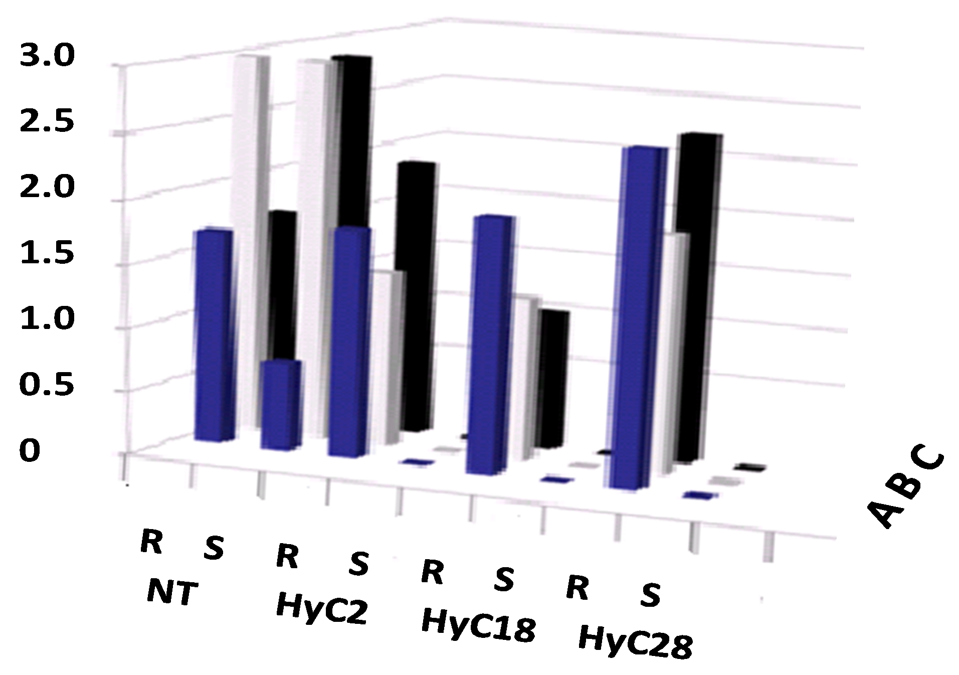 Genes 12 00816 g004 Genes 12 00816 g004