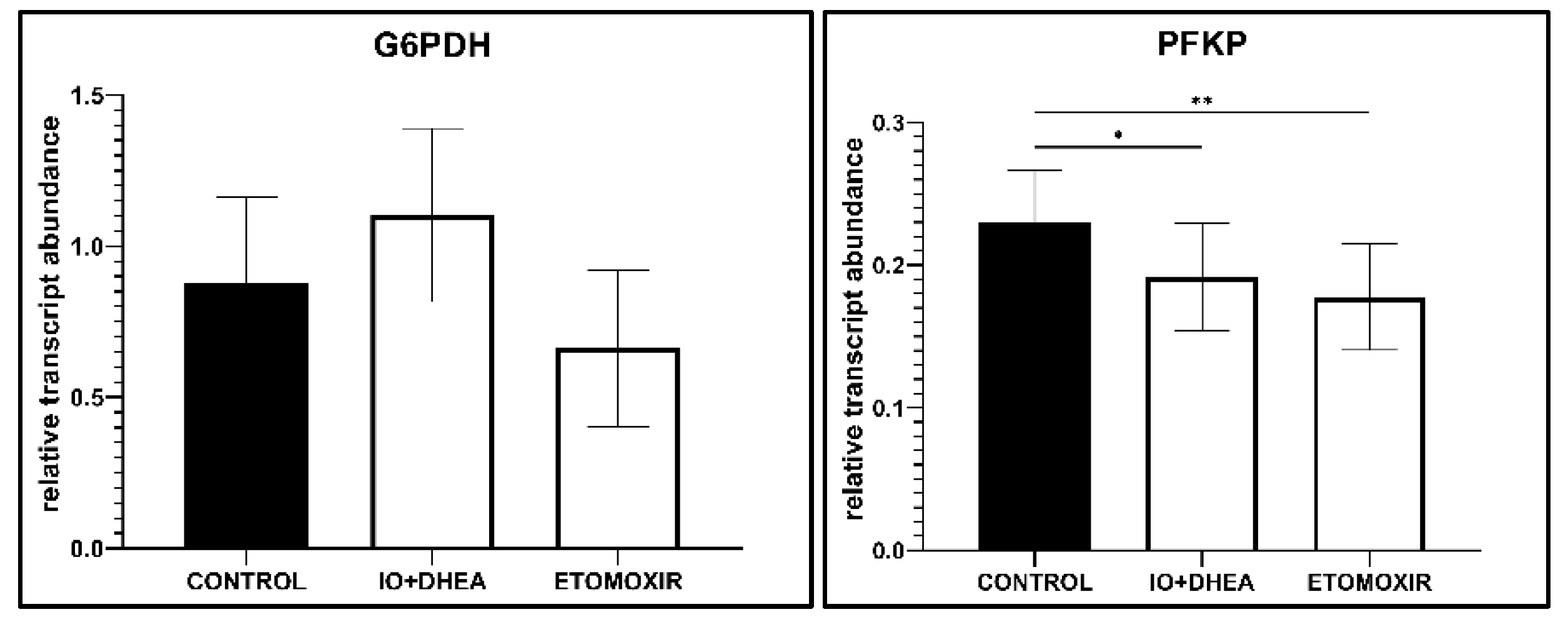 Genes 12 00838 g006a Genes 12 00838 g006a