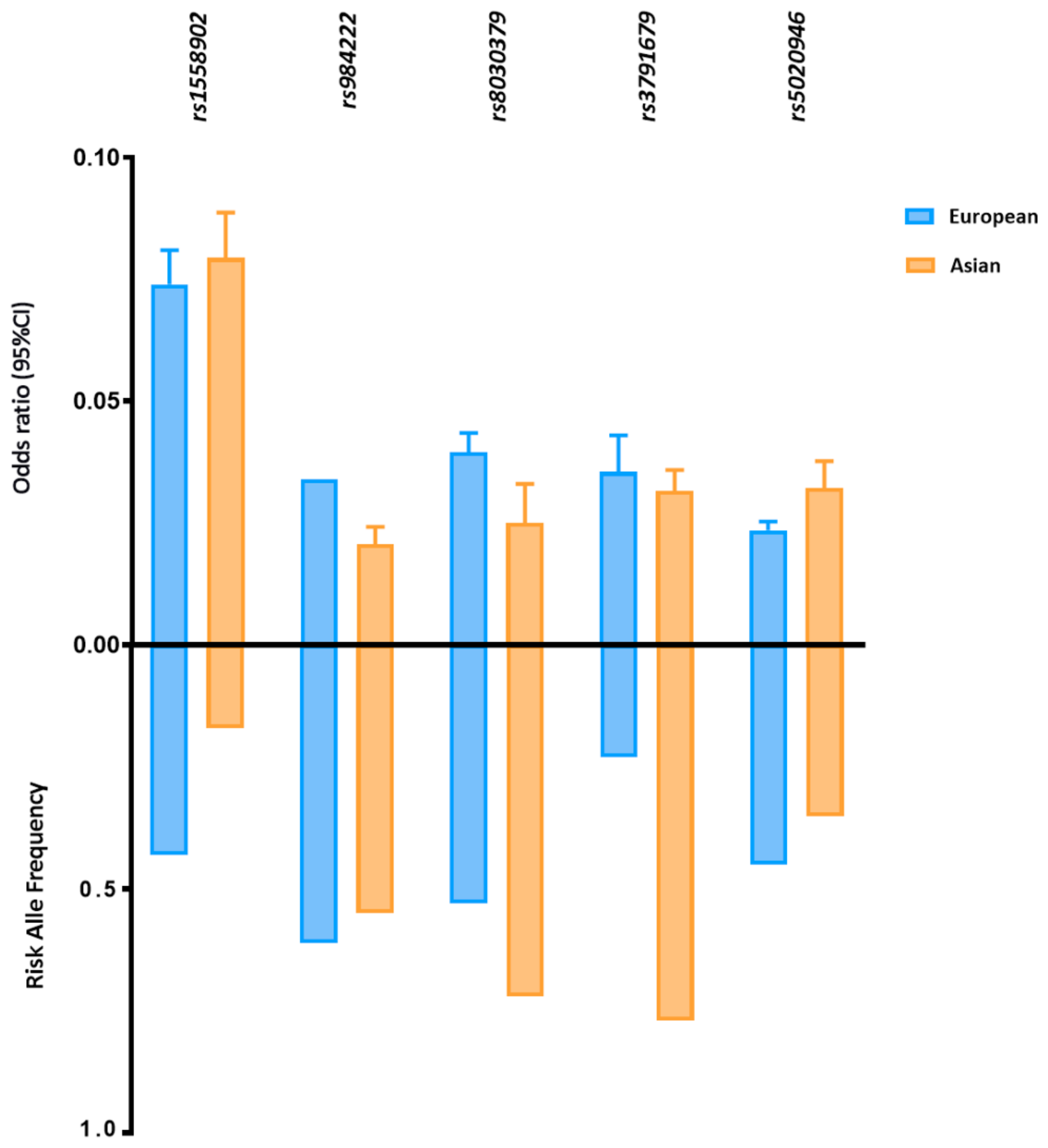 Genes 12 00841 g002