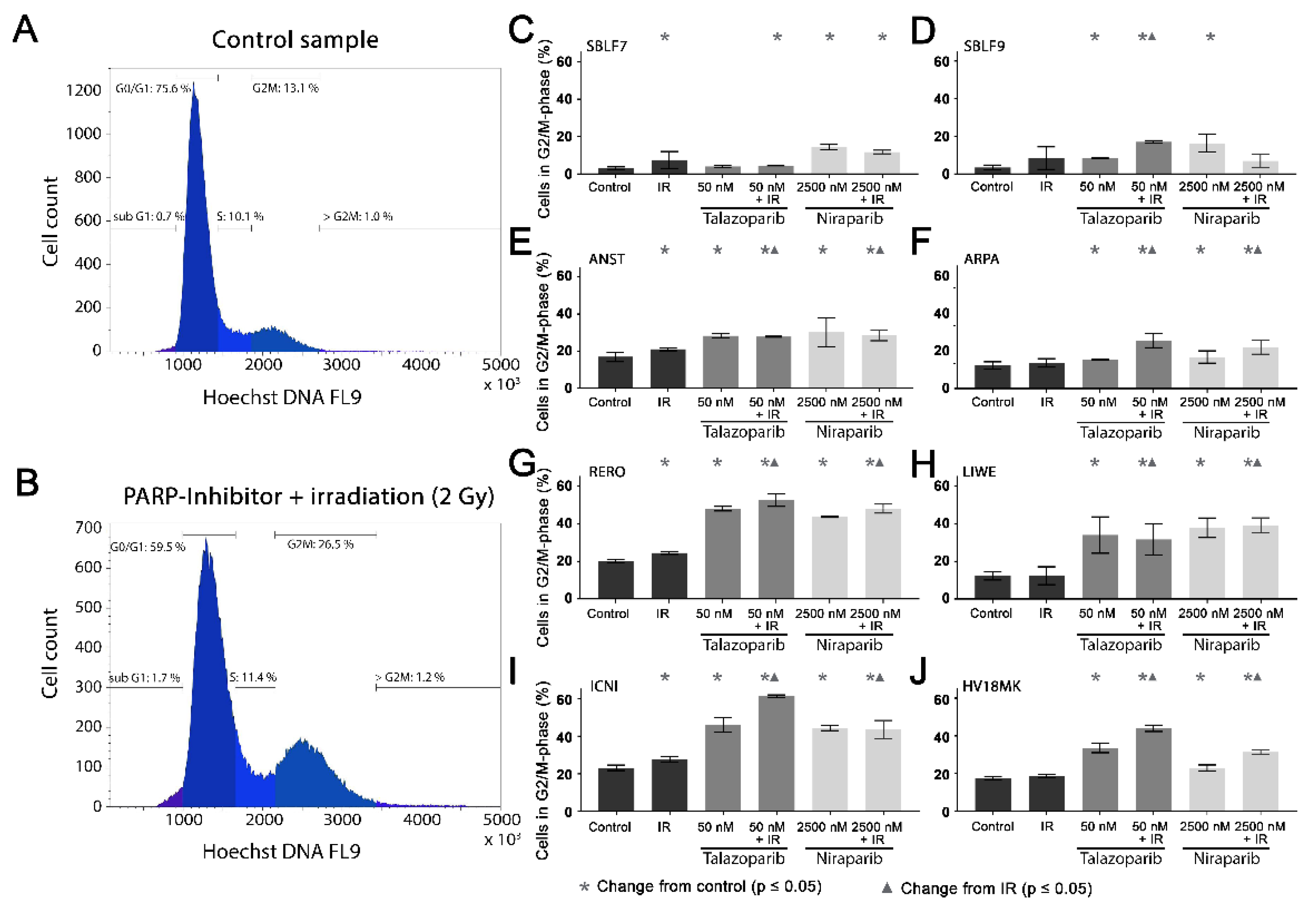 Genes 12 00849 g003