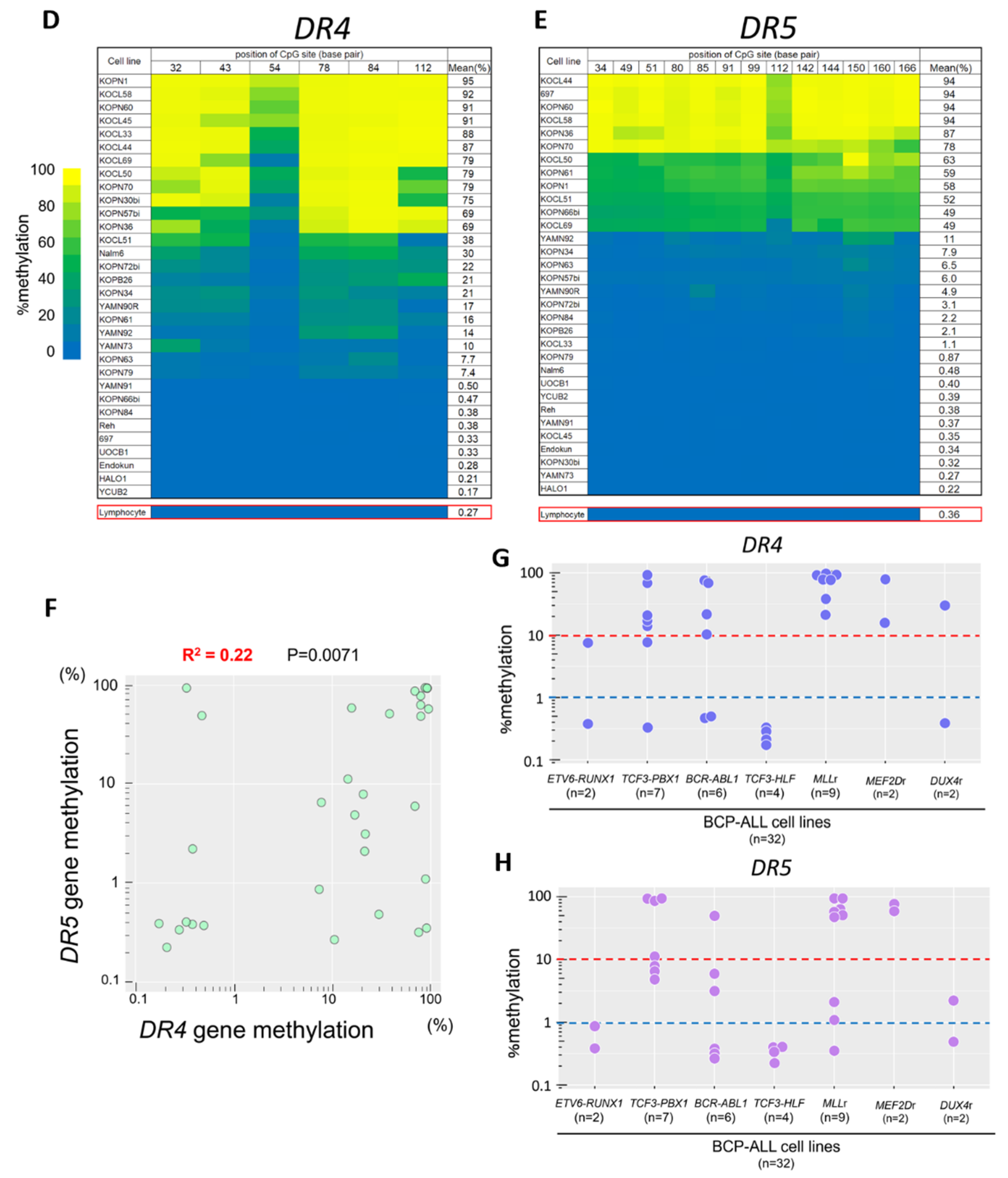 Genes 12 00864 g001c