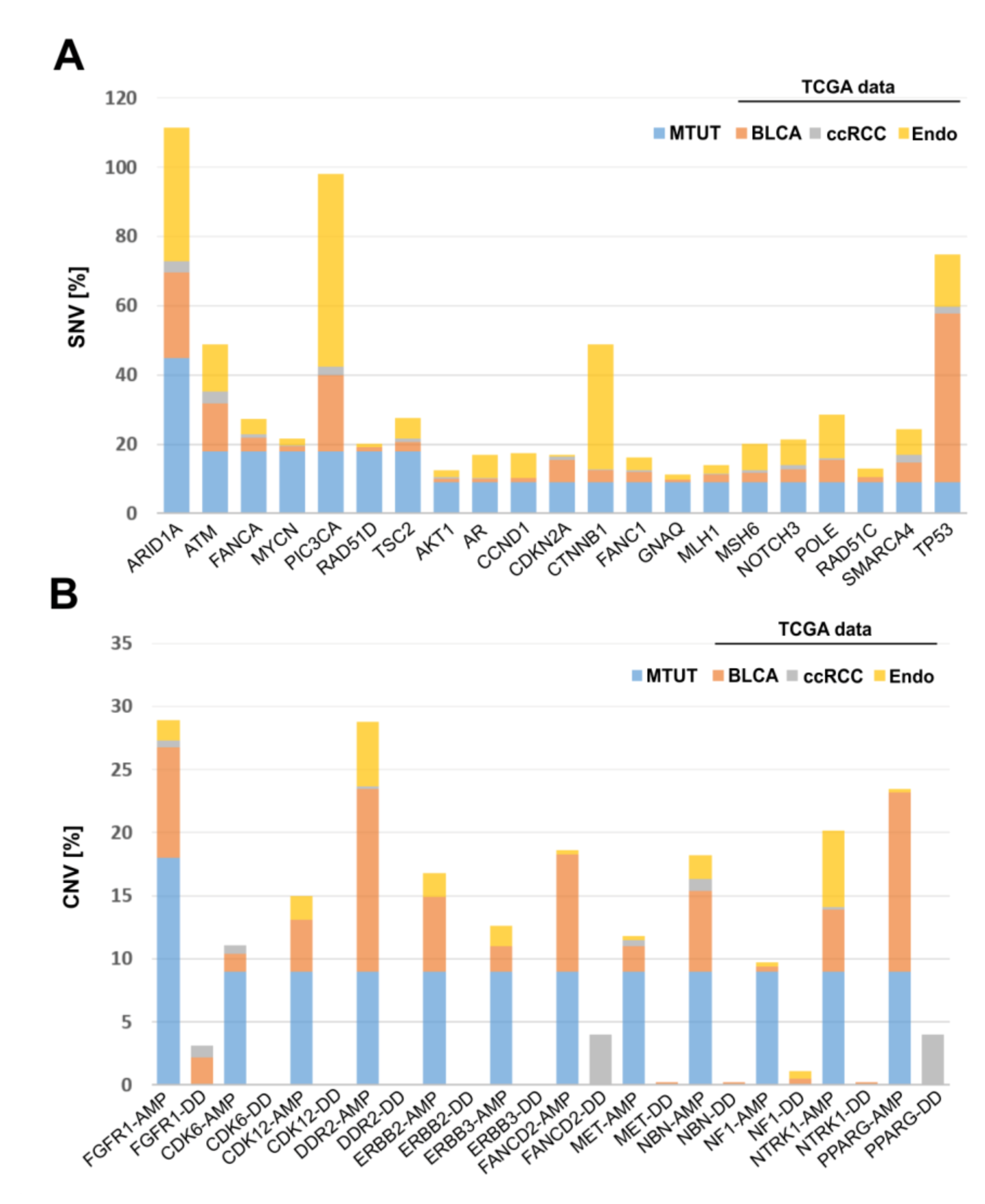 Genes 12 00880 g005