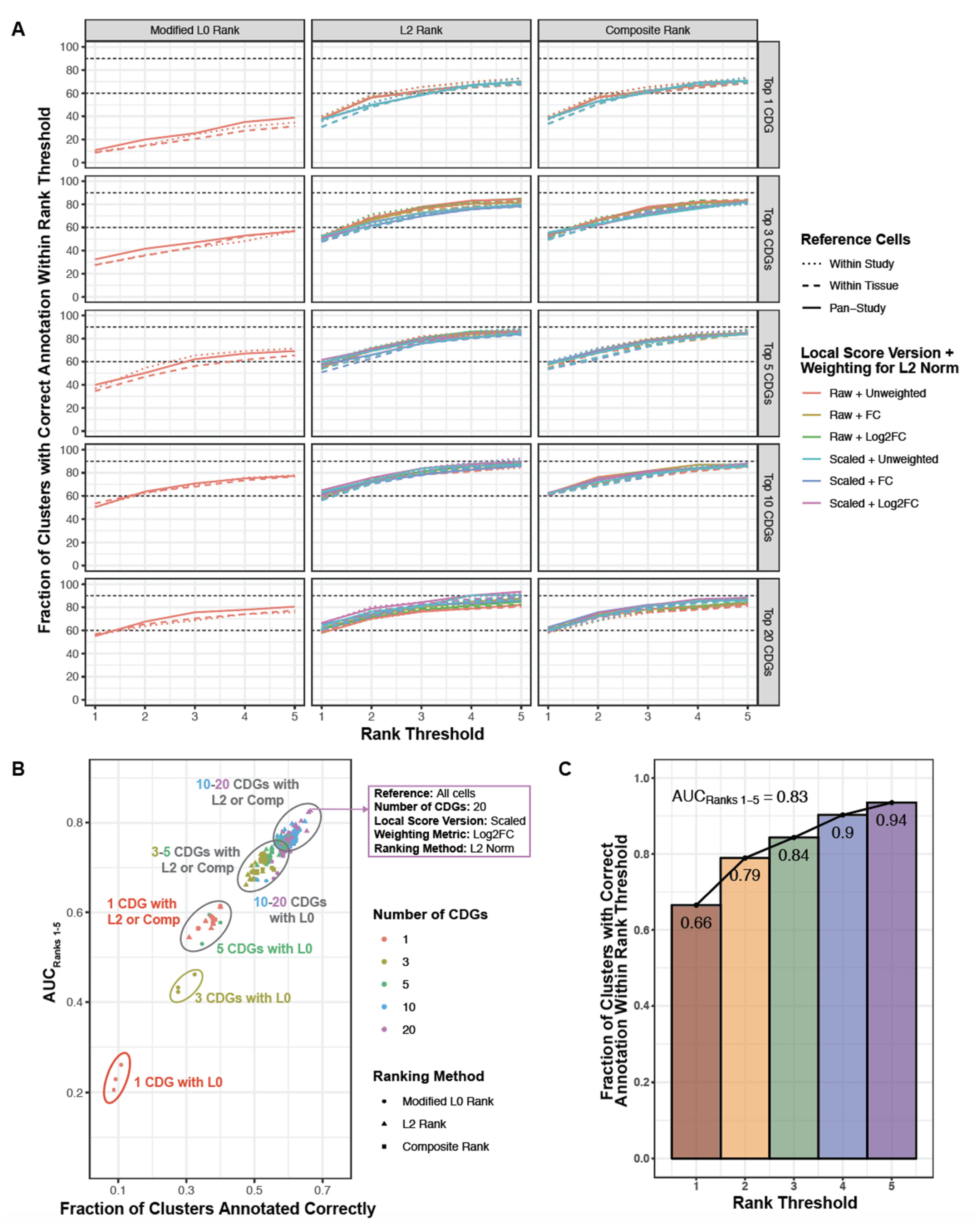 Genes 12 00898 g004