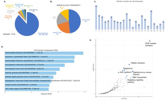 Genes 12 00922 g002
