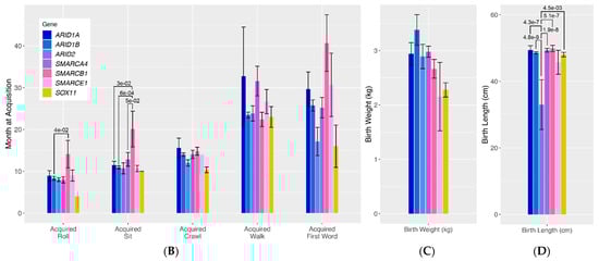 Genes 12 00937 g001b