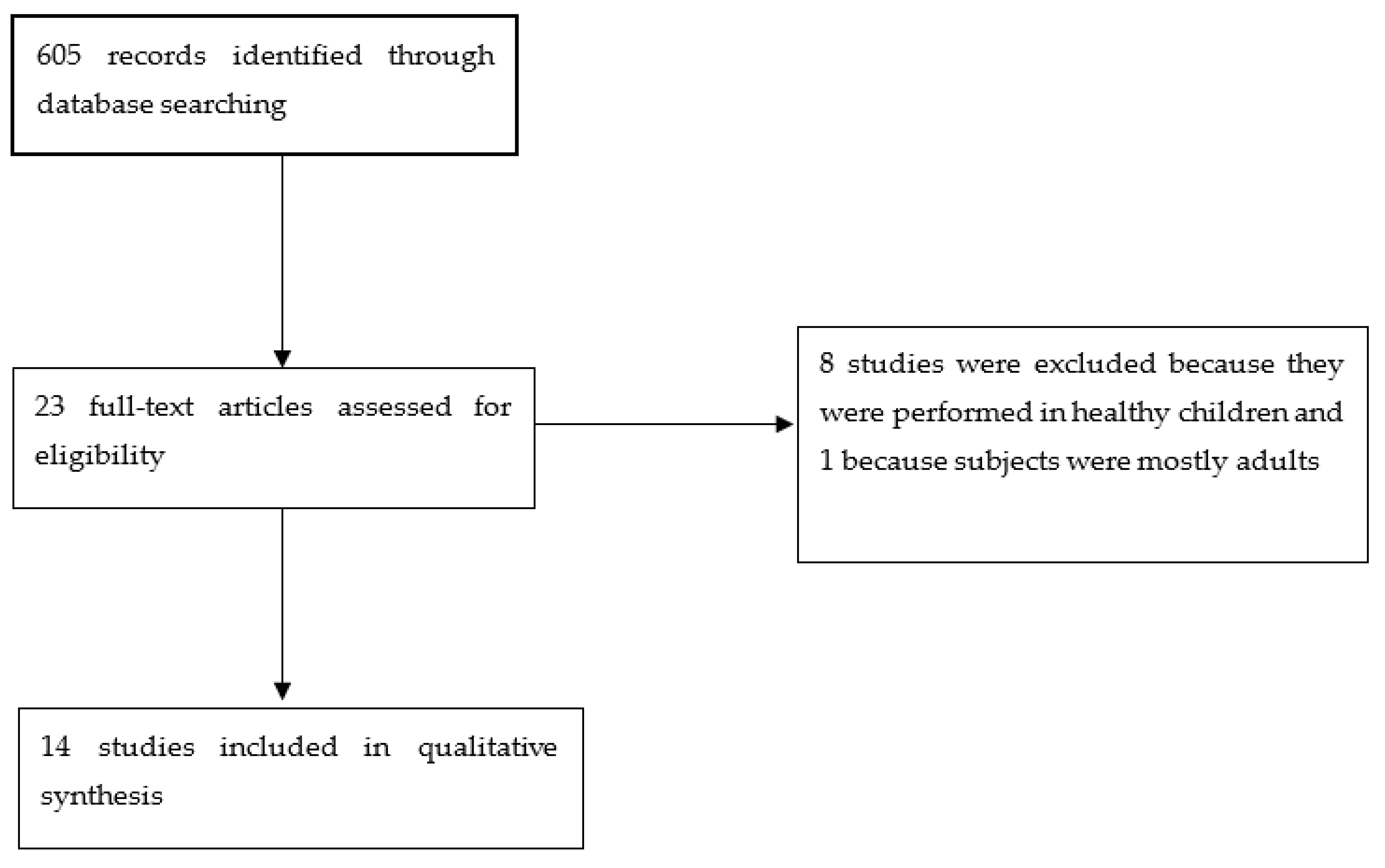 Genes 12 00946 g001 Genes 12 00946 g001
