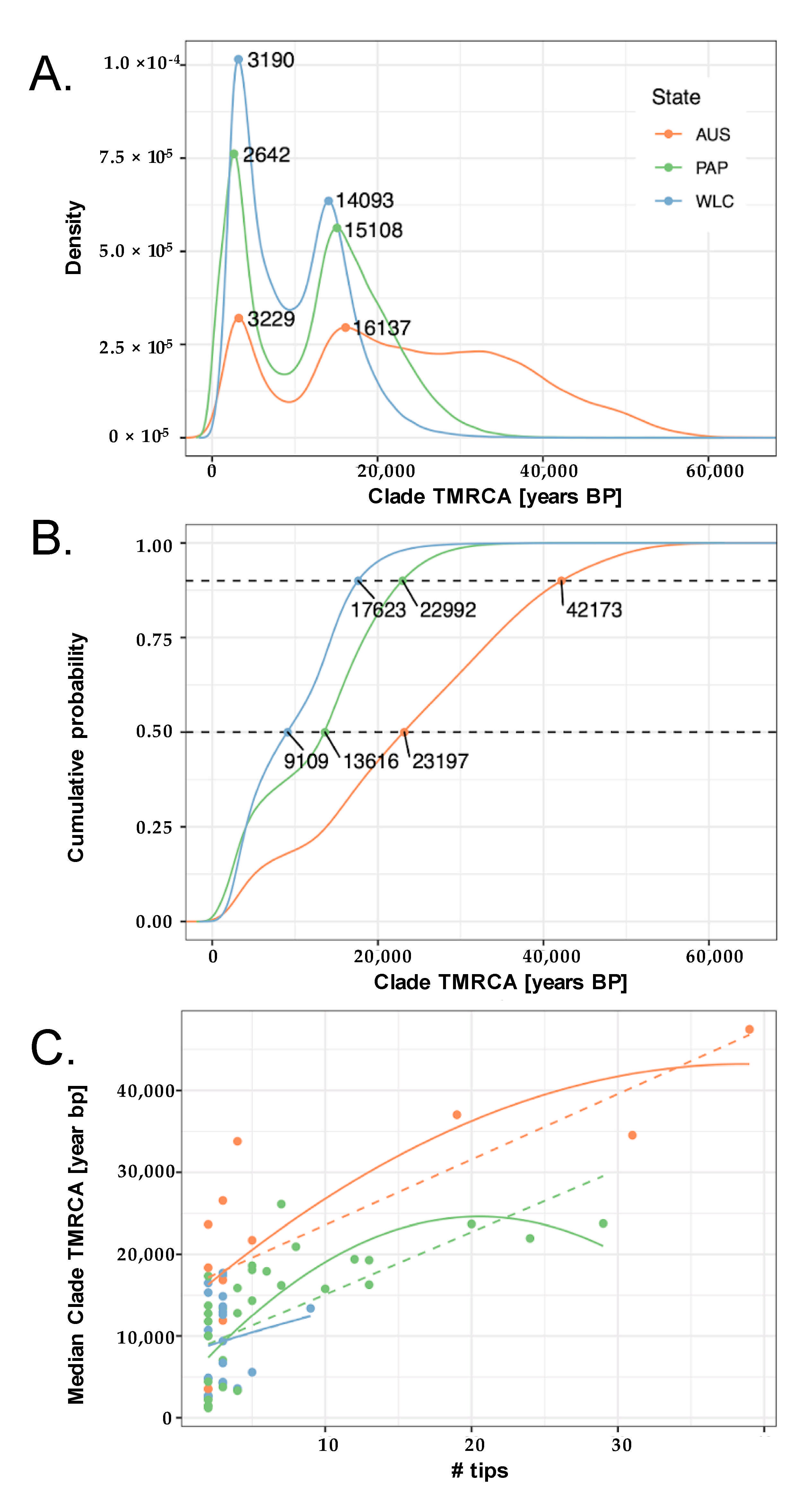 Genes 12 00965 g004