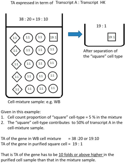 Genes 12 00971 g002 550