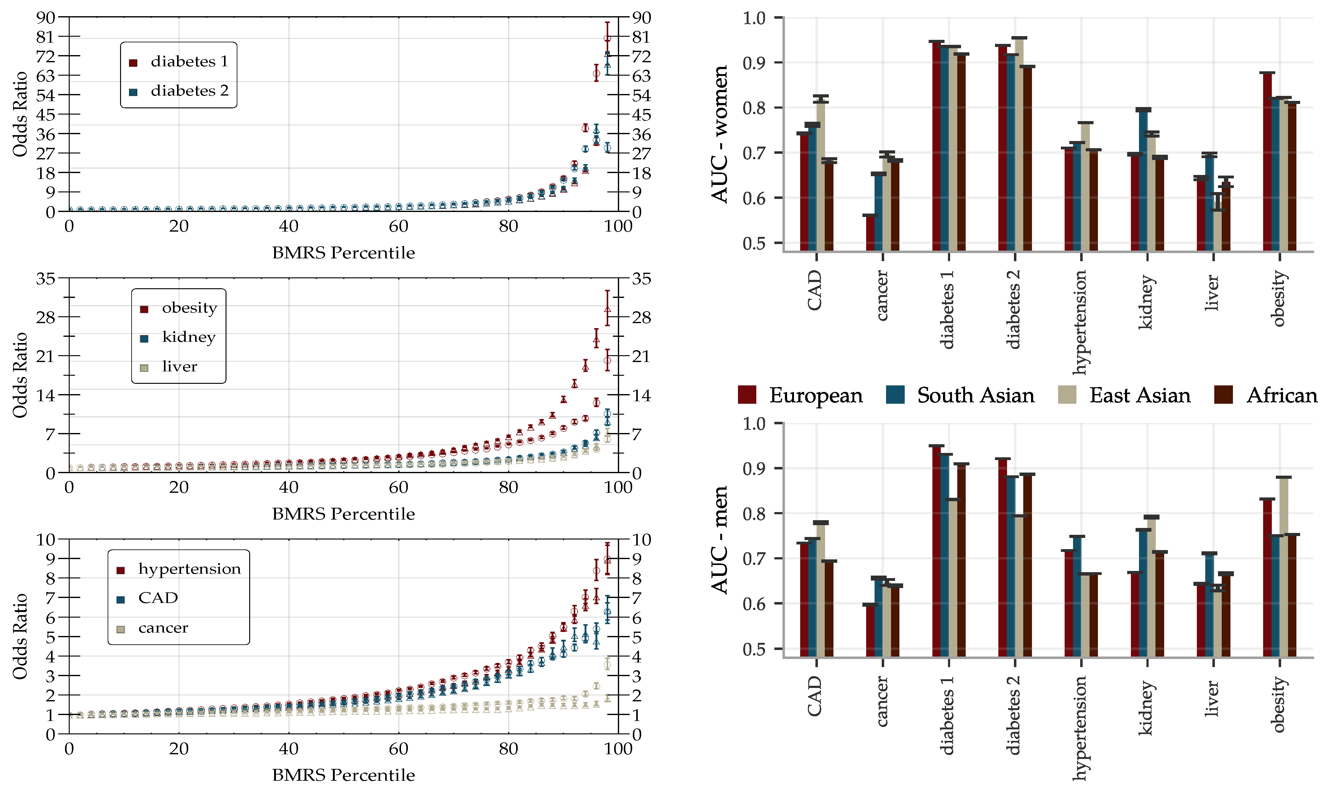 Genes 12 00991 g006