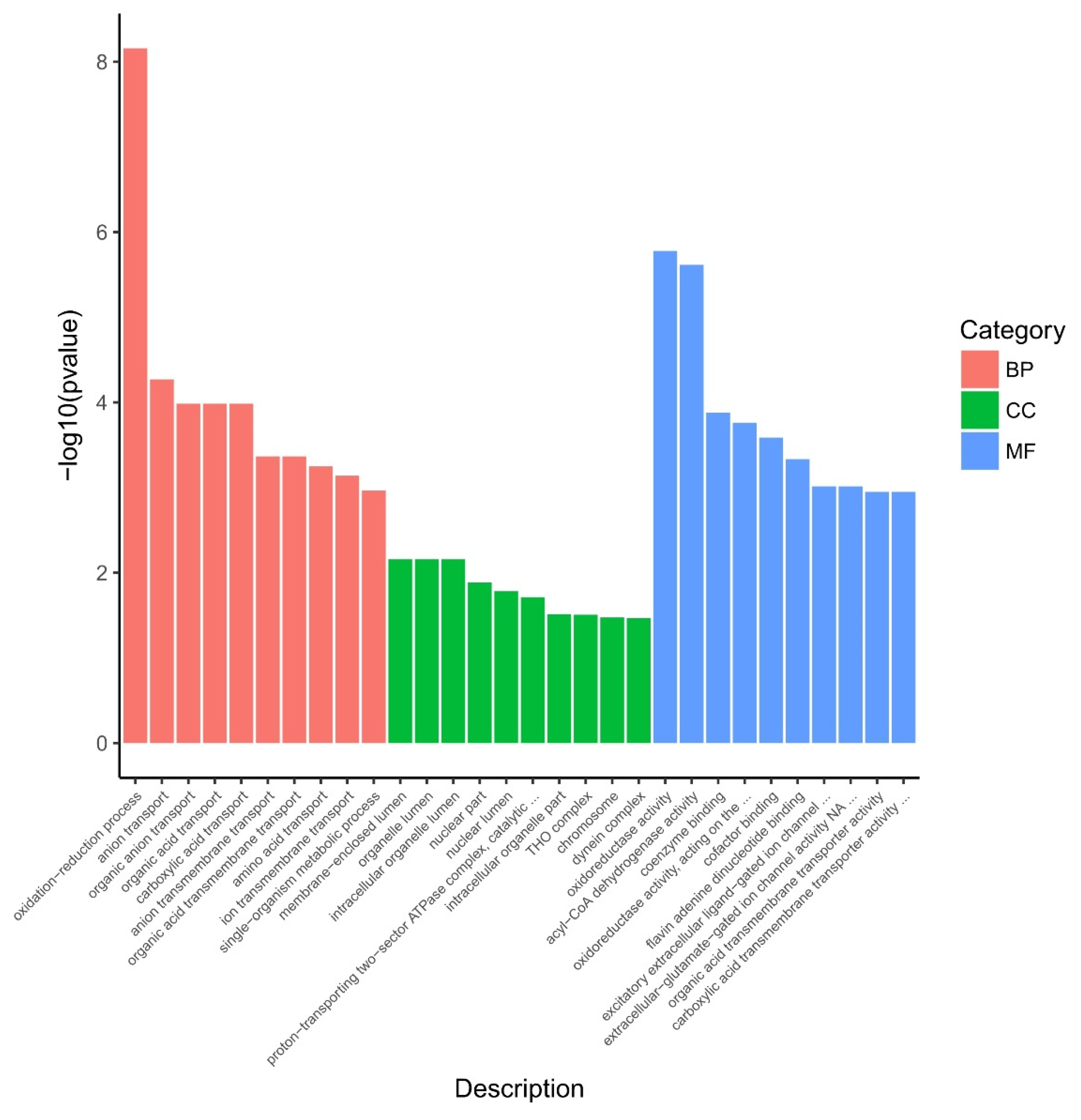 Genes 12 01003 g003