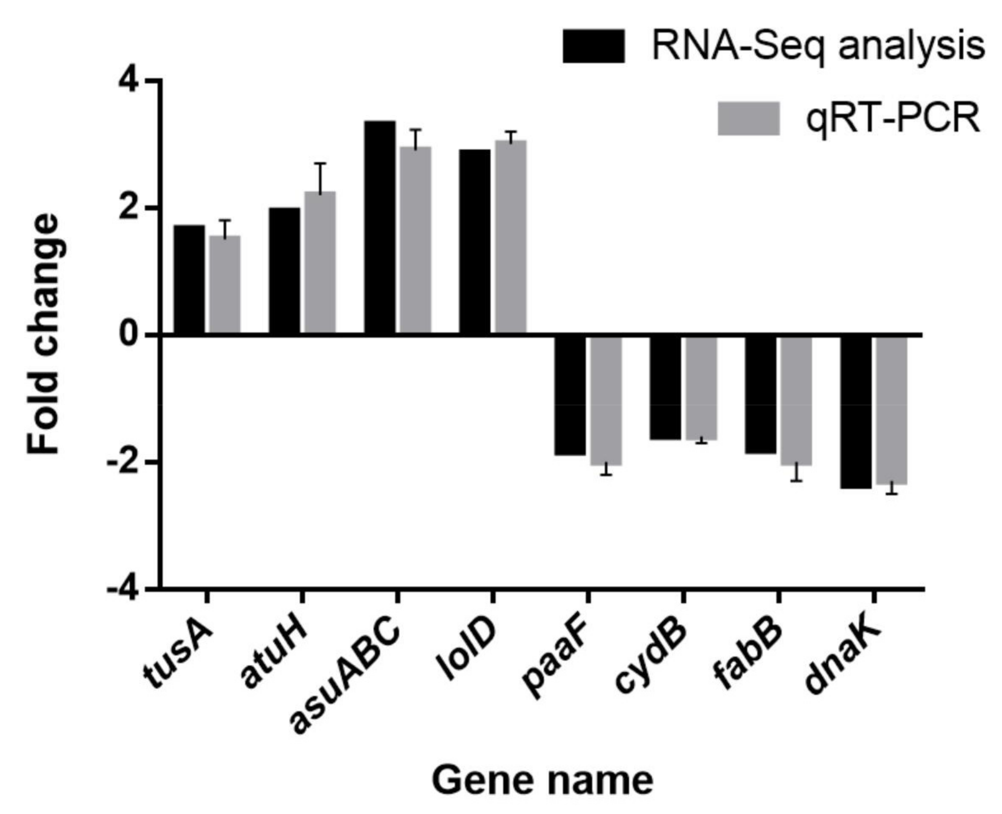 Genes 12 01003 g012