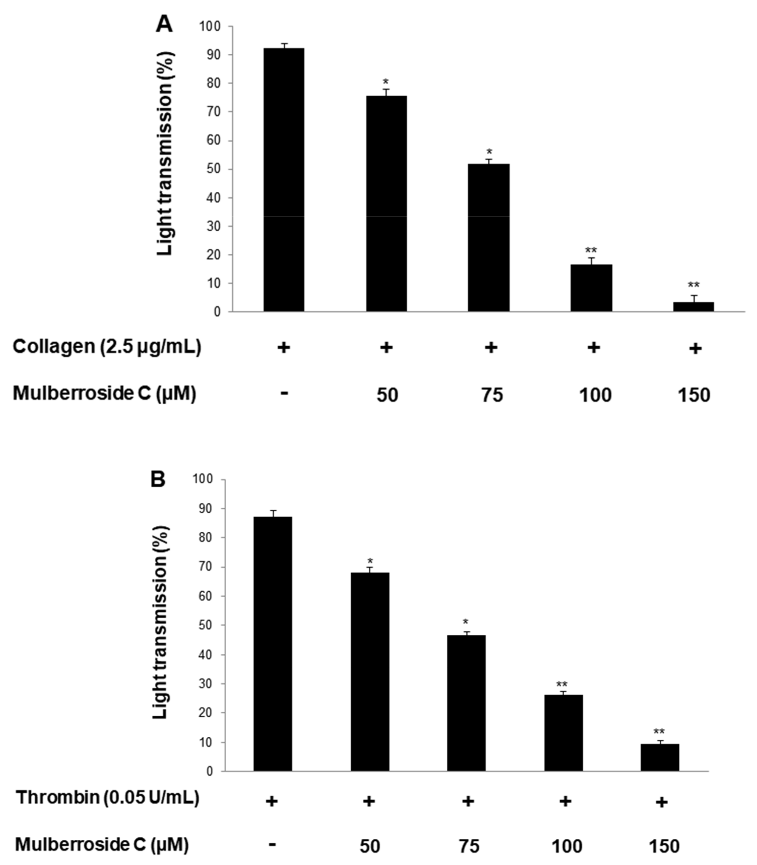 Genes 12 01024 g002a