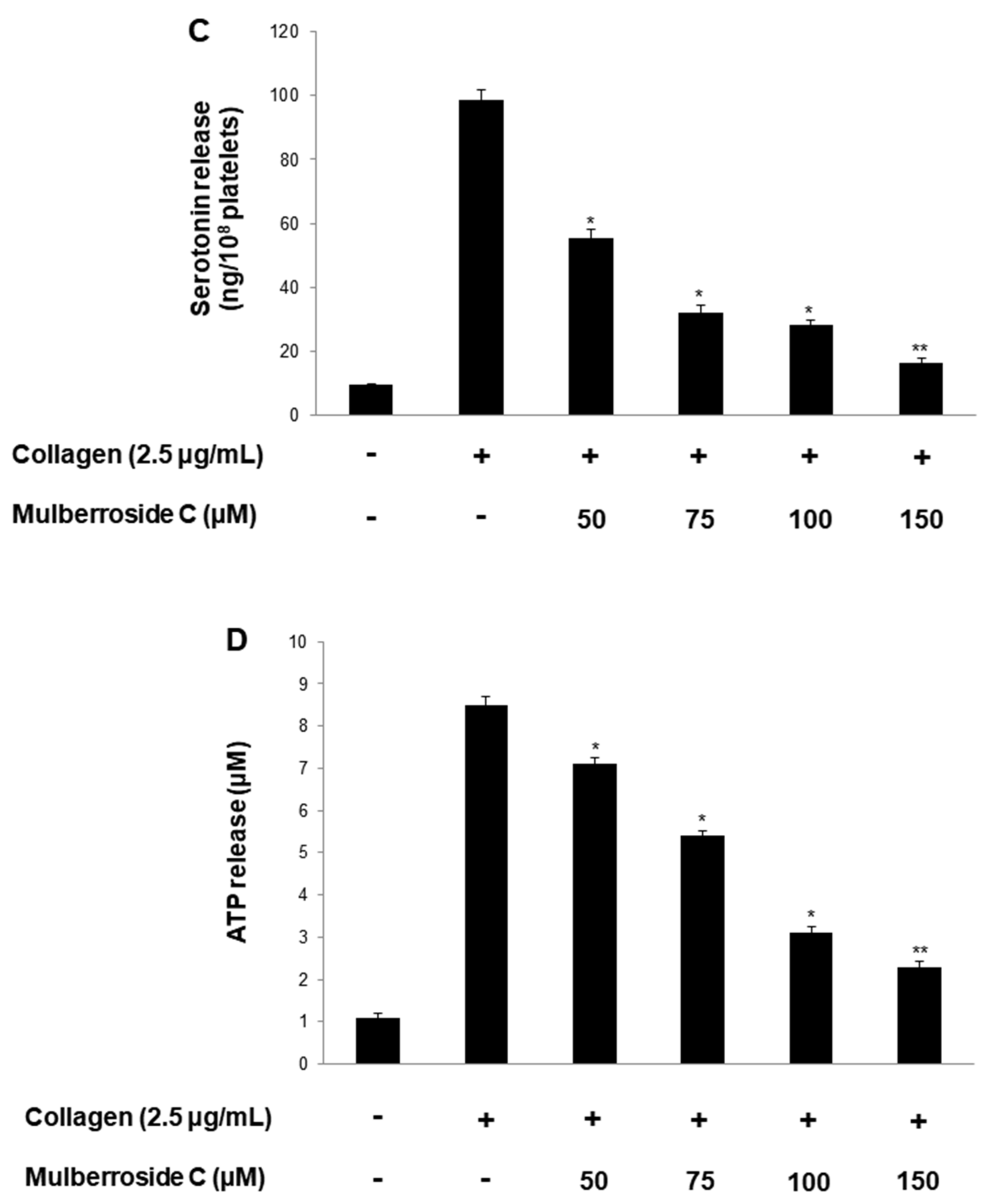 Genes 12 01024 g004b