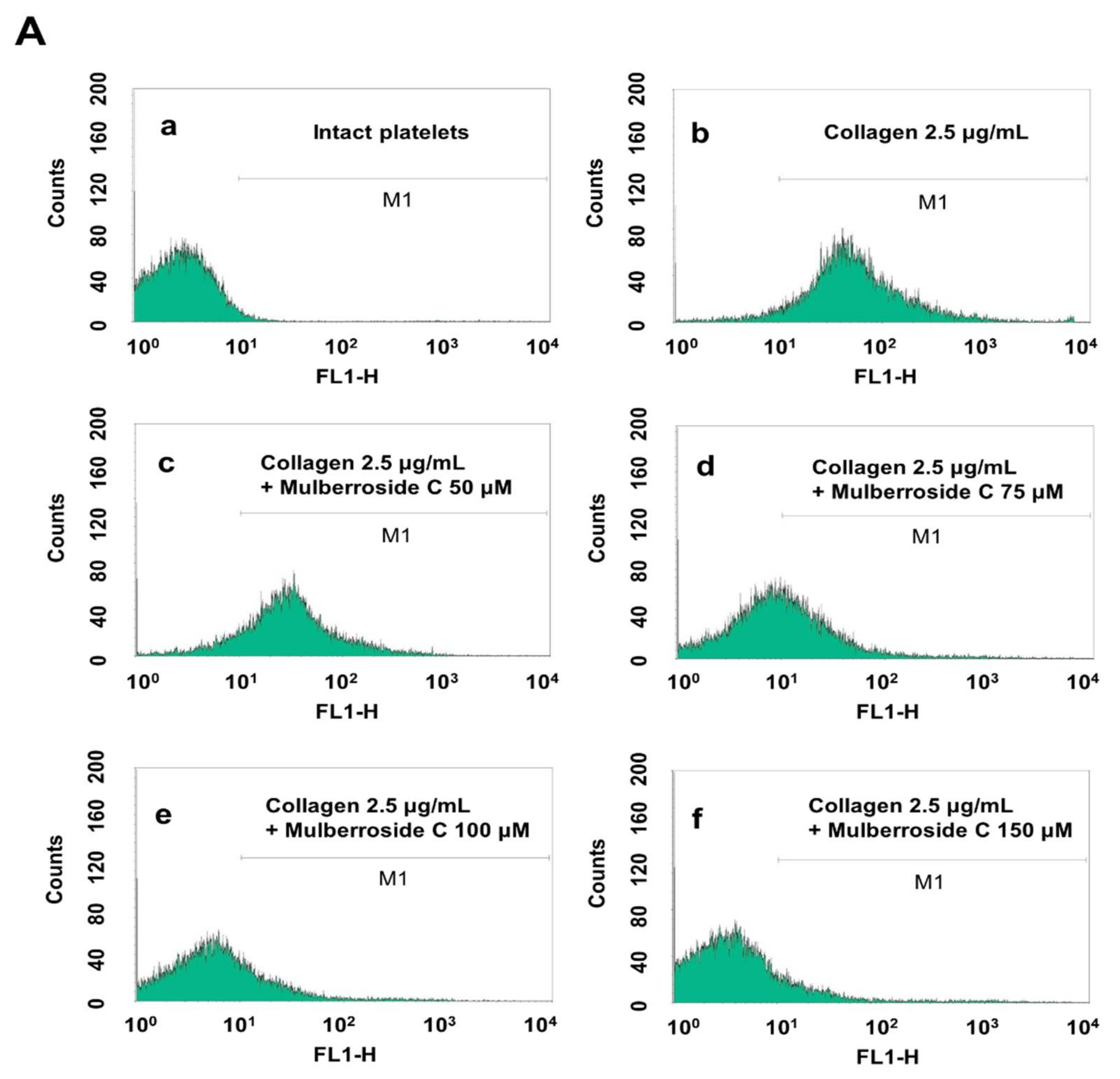 Genes 12 01024 g006a