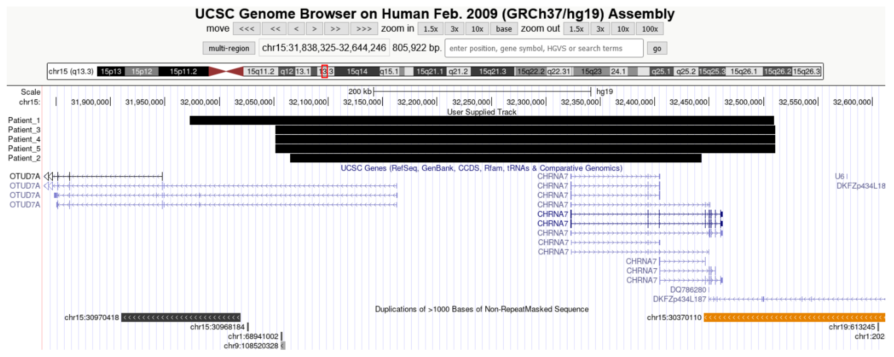 Genes 12 01025 g001
