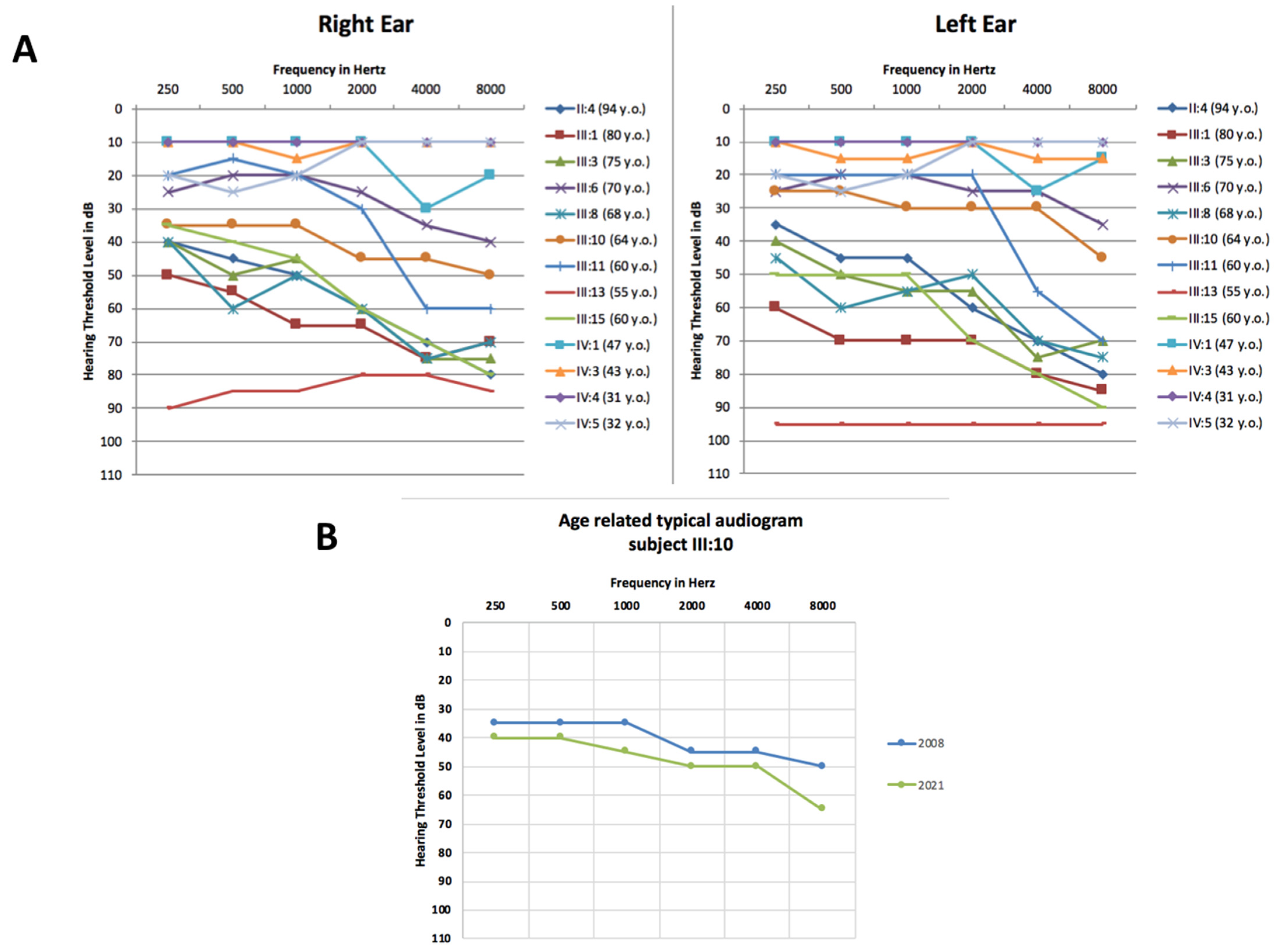 Genes 12 01043 g002