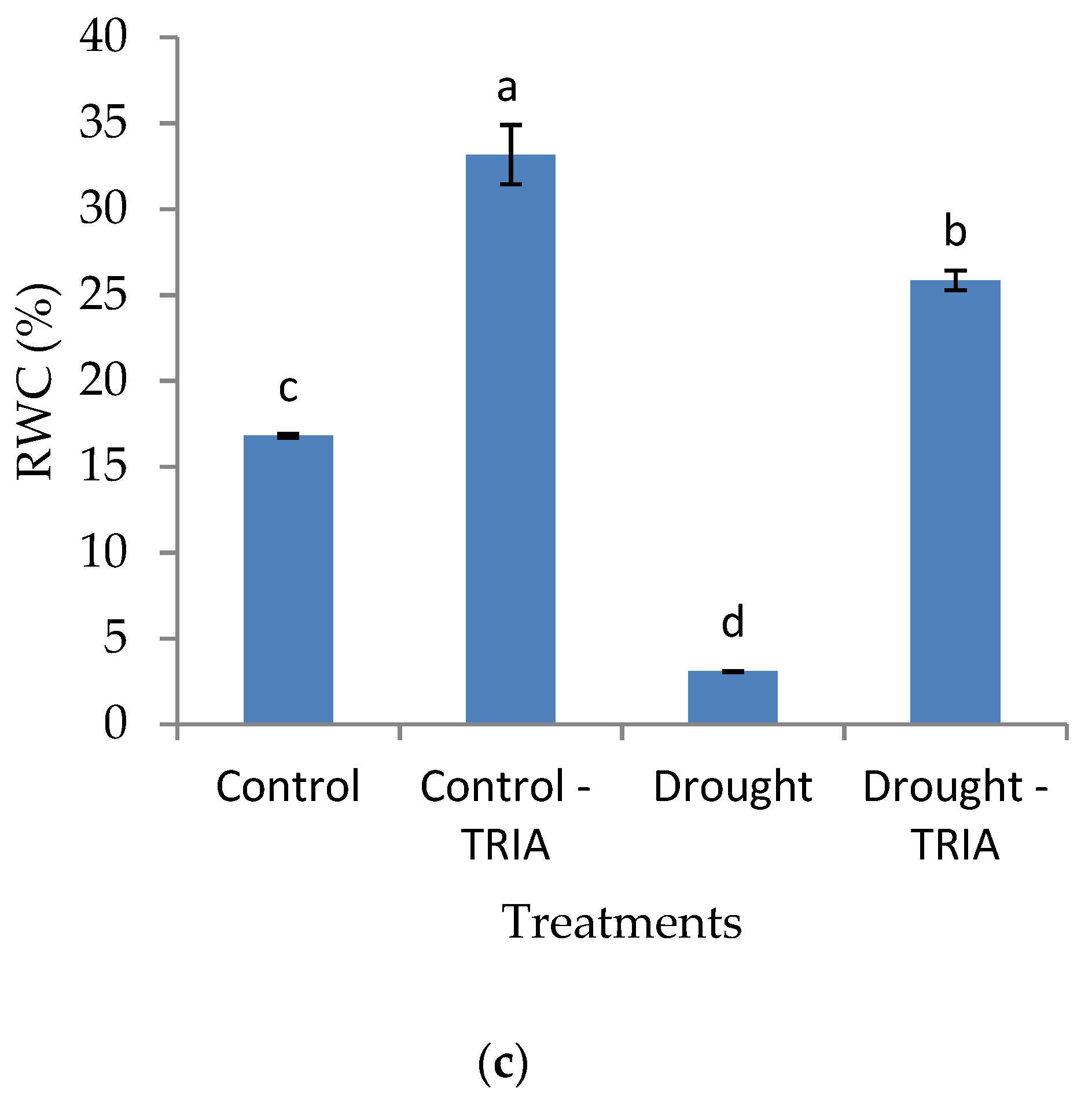 Genes 12 01119 g001b