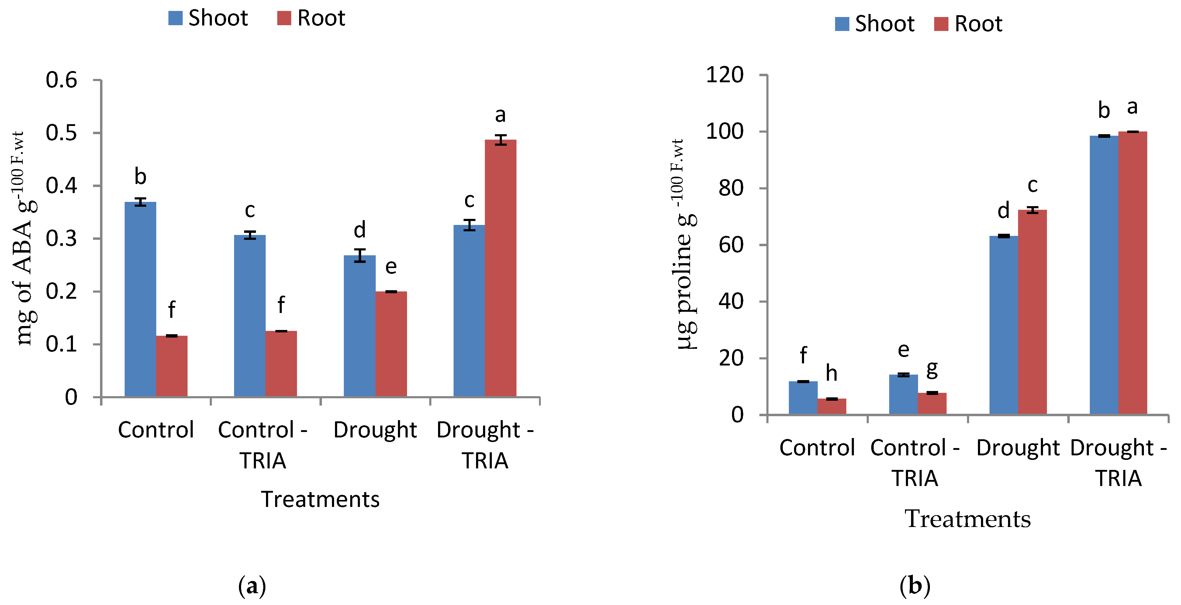 Genes 12 01119 g003a