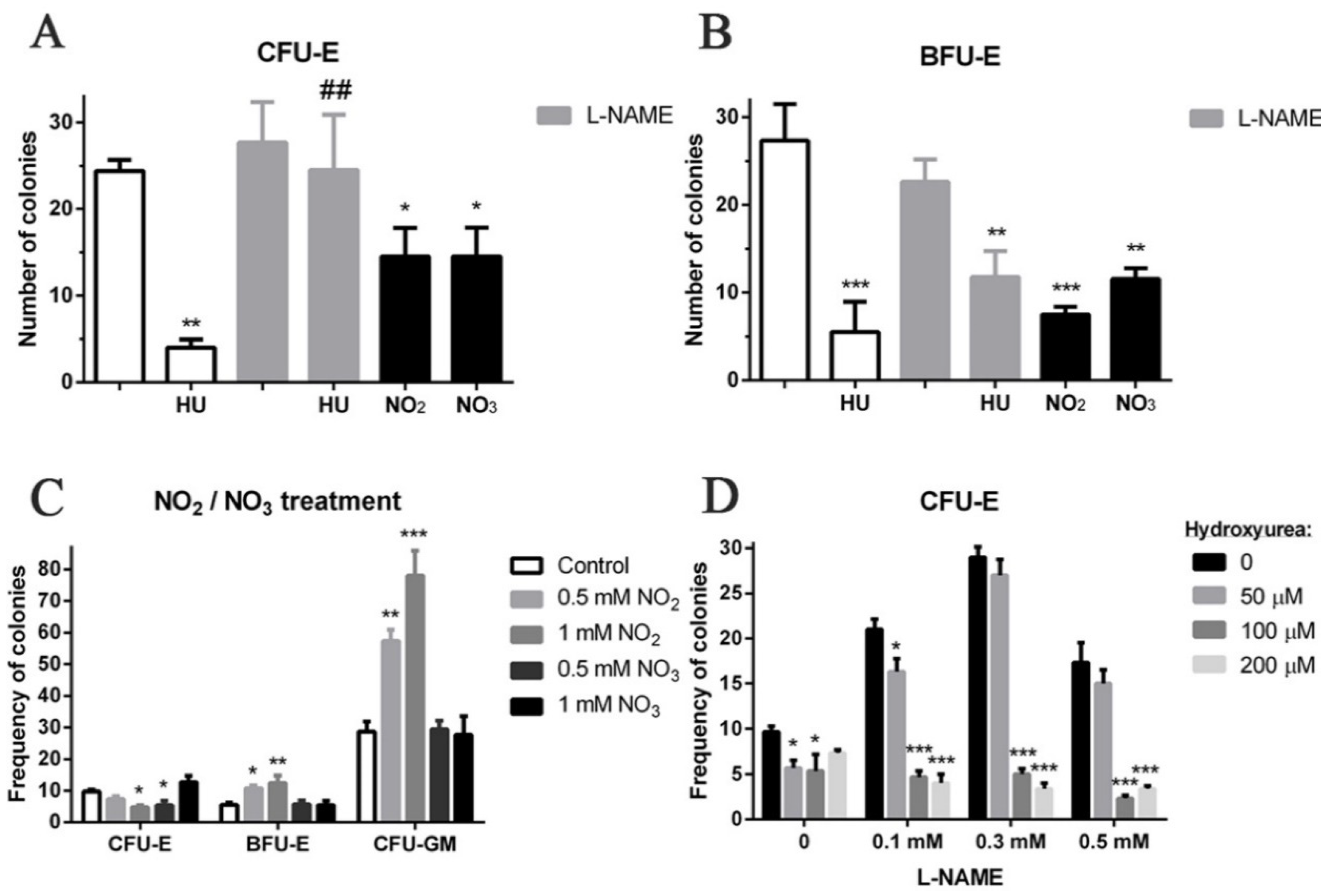 Genes 12 01145 g004