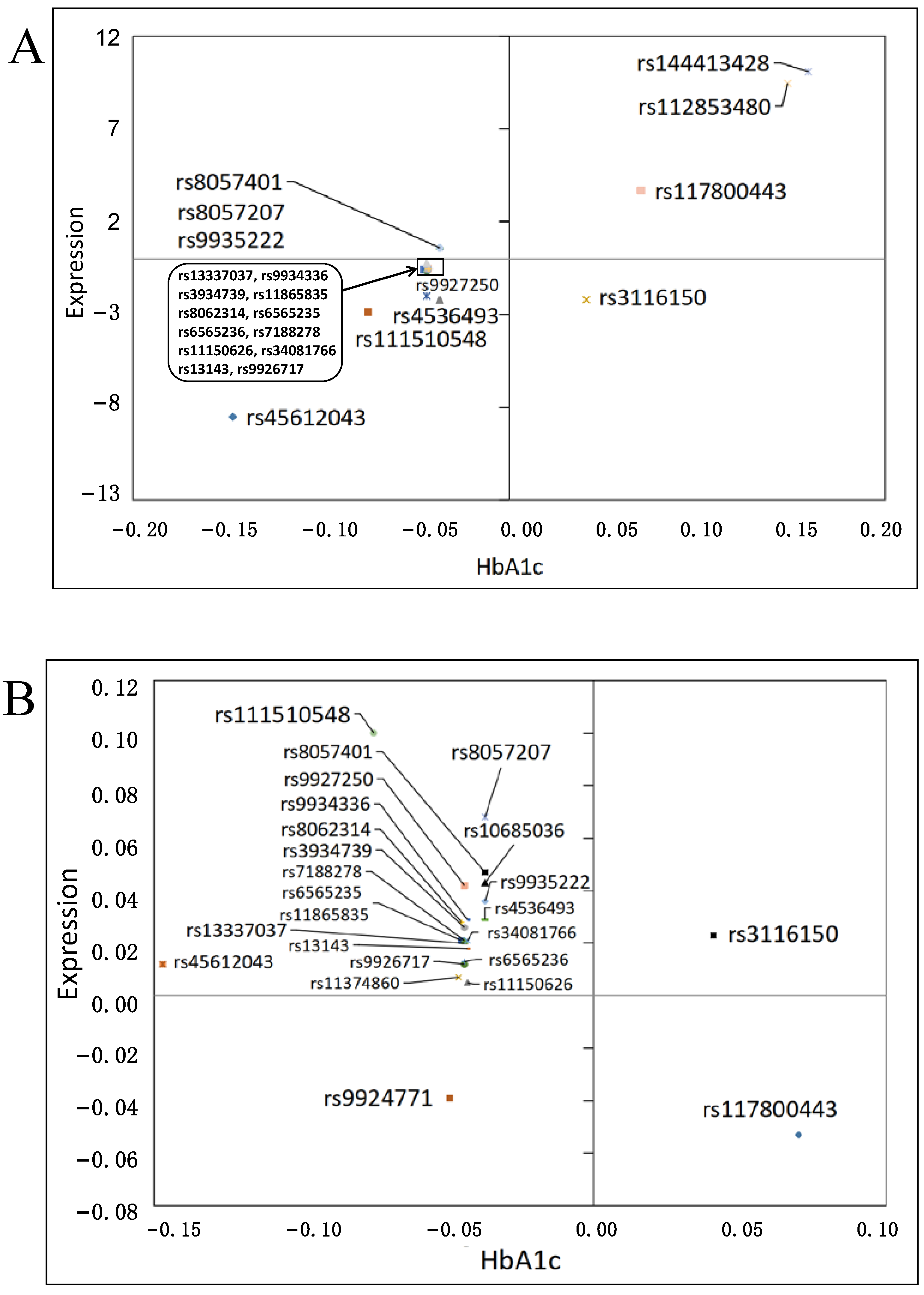 Genes 12 01174 g004a
