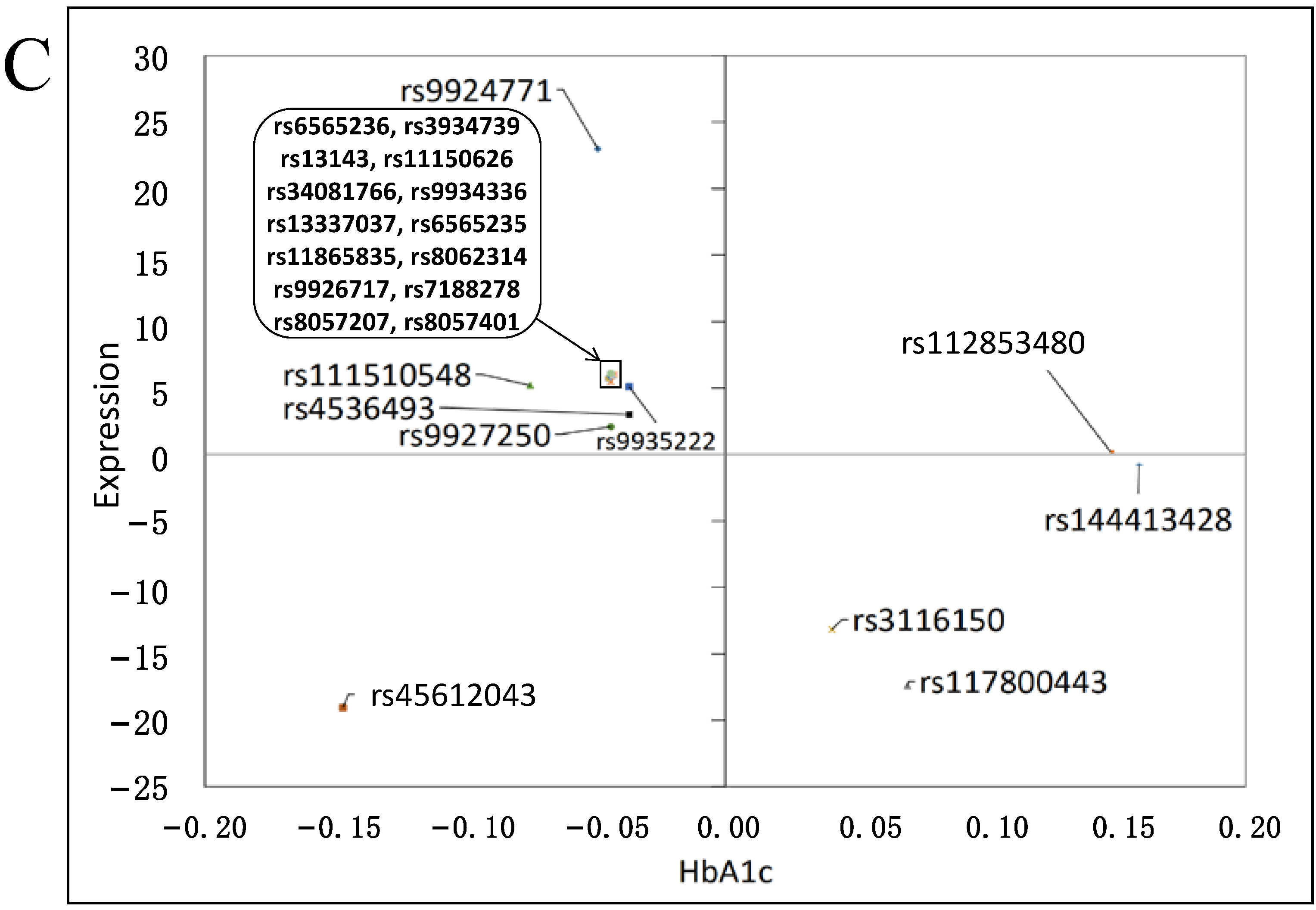 Genes 12 01174 g004b