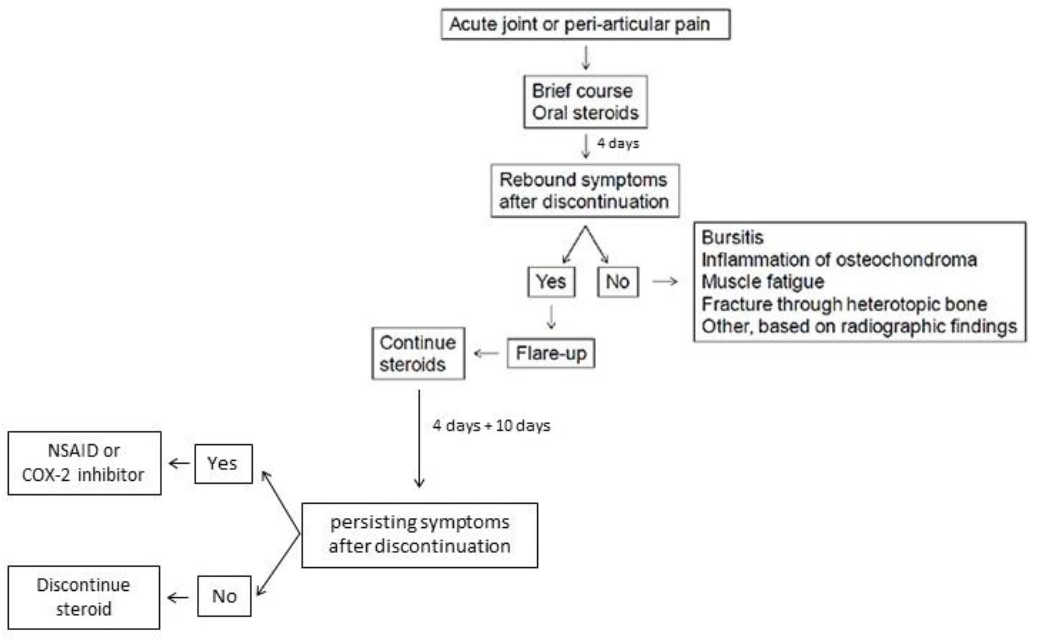 Genes 12 01187 g002