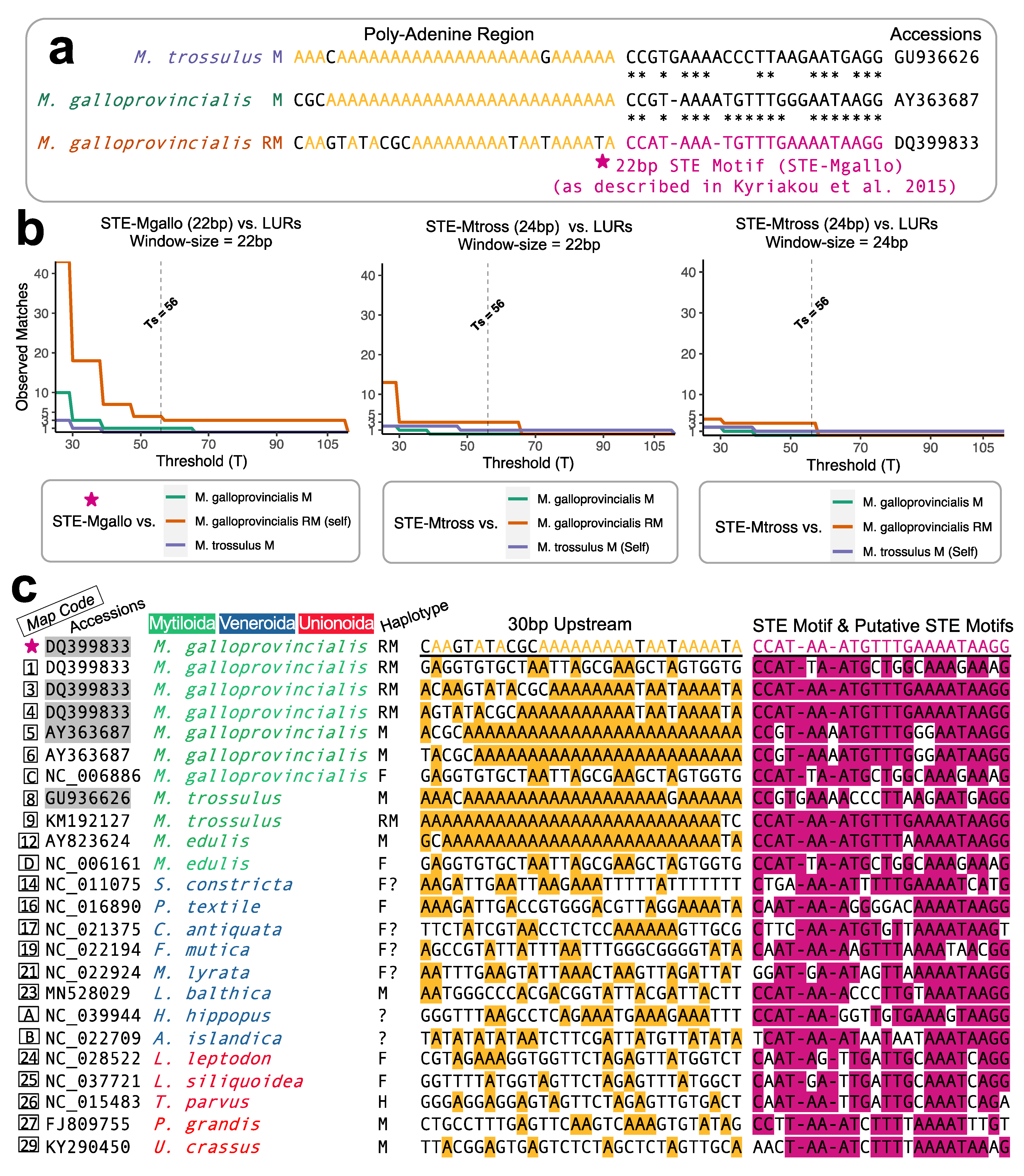Genes 12 01211 g001 Genes 12 01211 g001