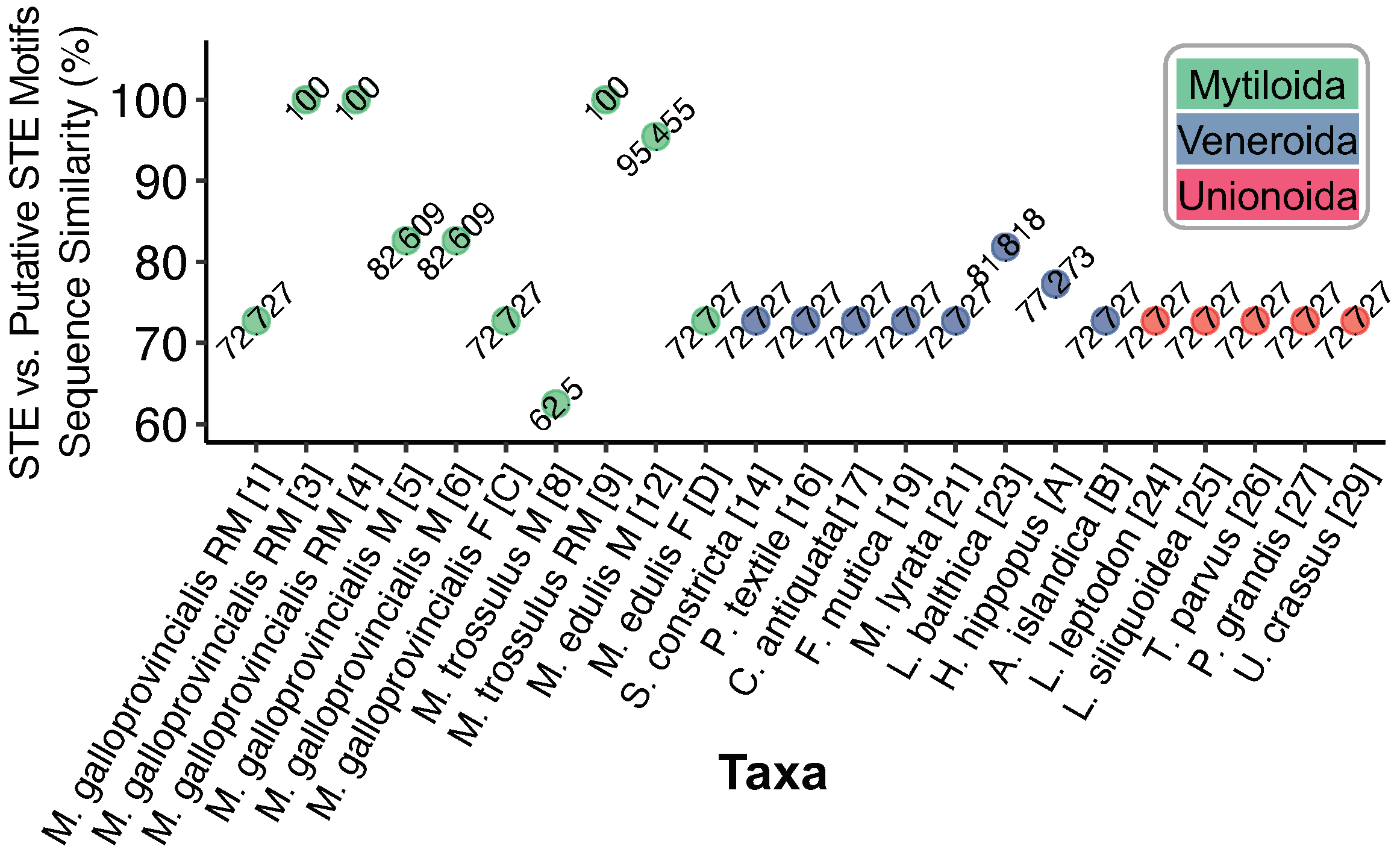 Genes 12 01211 g002 Genes 12 01211 g002
